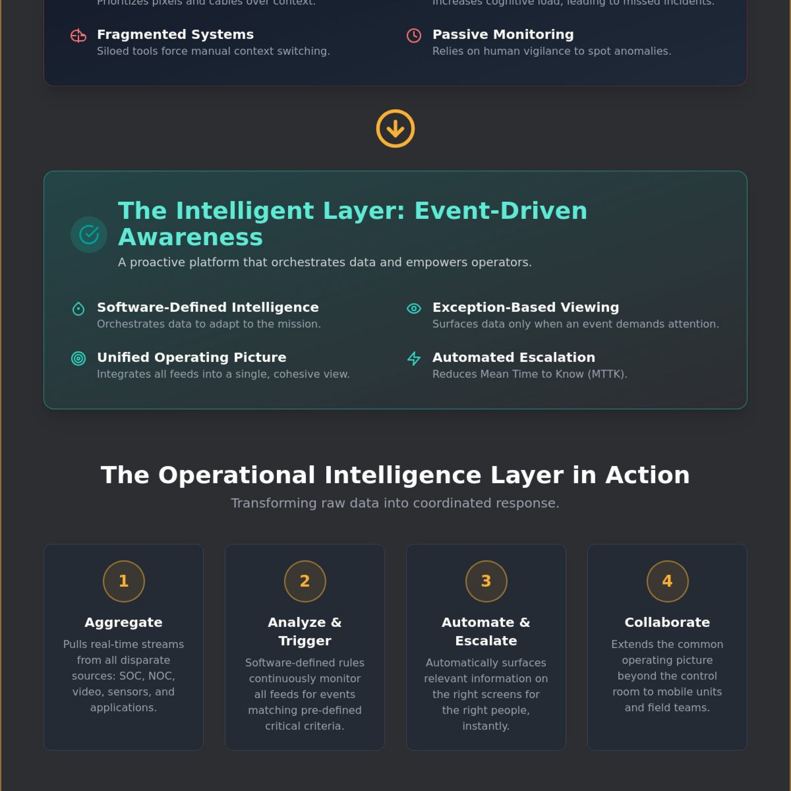 Control Room Technology Trends 2026: The Shift to Operational Intelligence