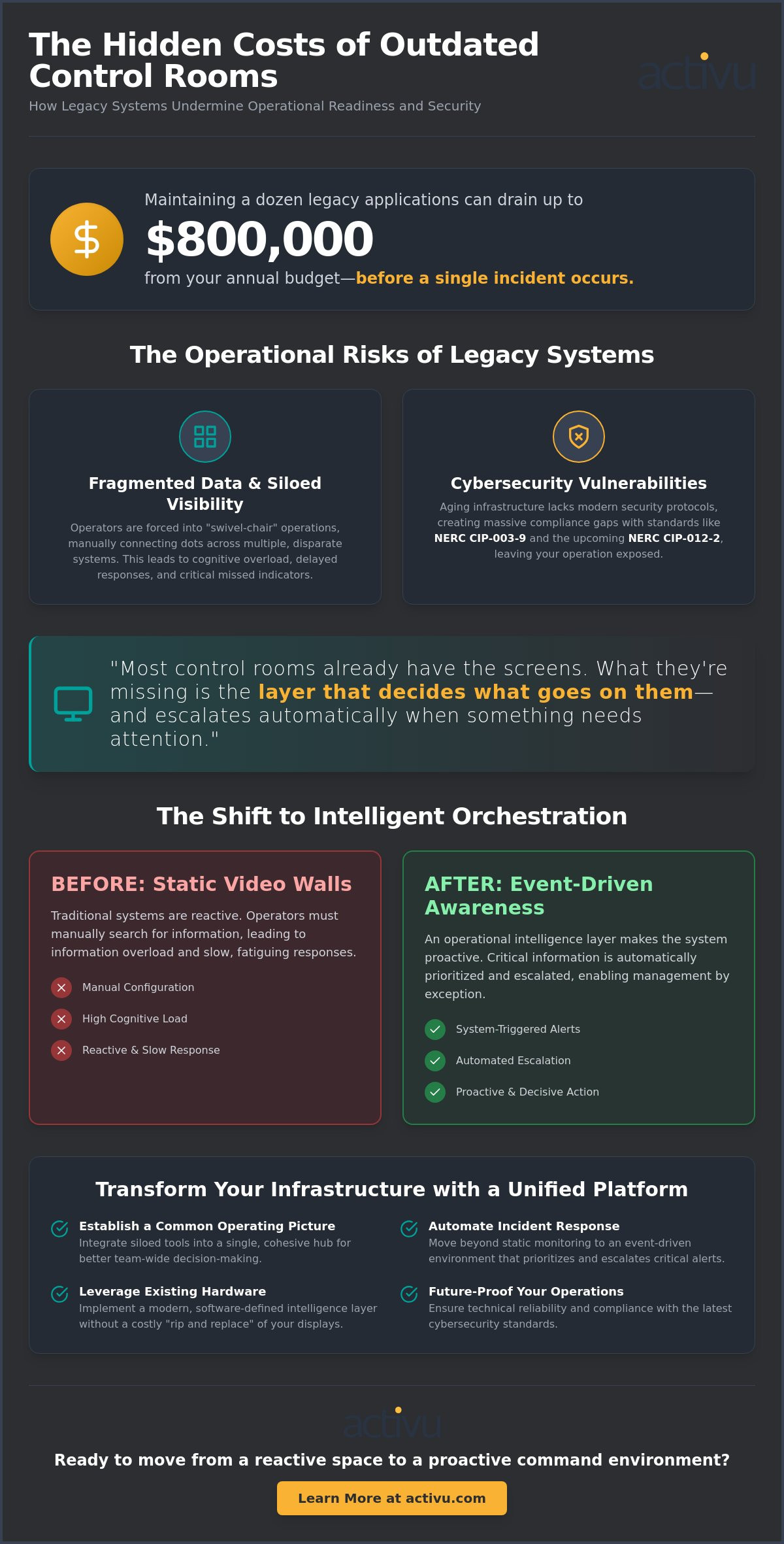 Upgrading Legacy Control Room Systems: A Strategic Guide to Operational Intelligence