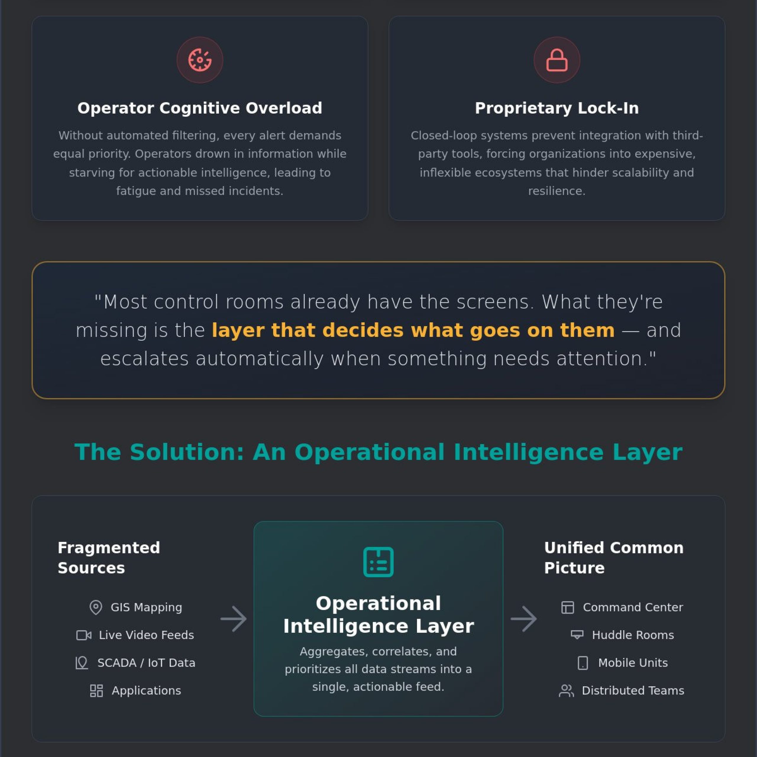 Overcoming Control Room Technology Integration Challenges: A Strategic Framework