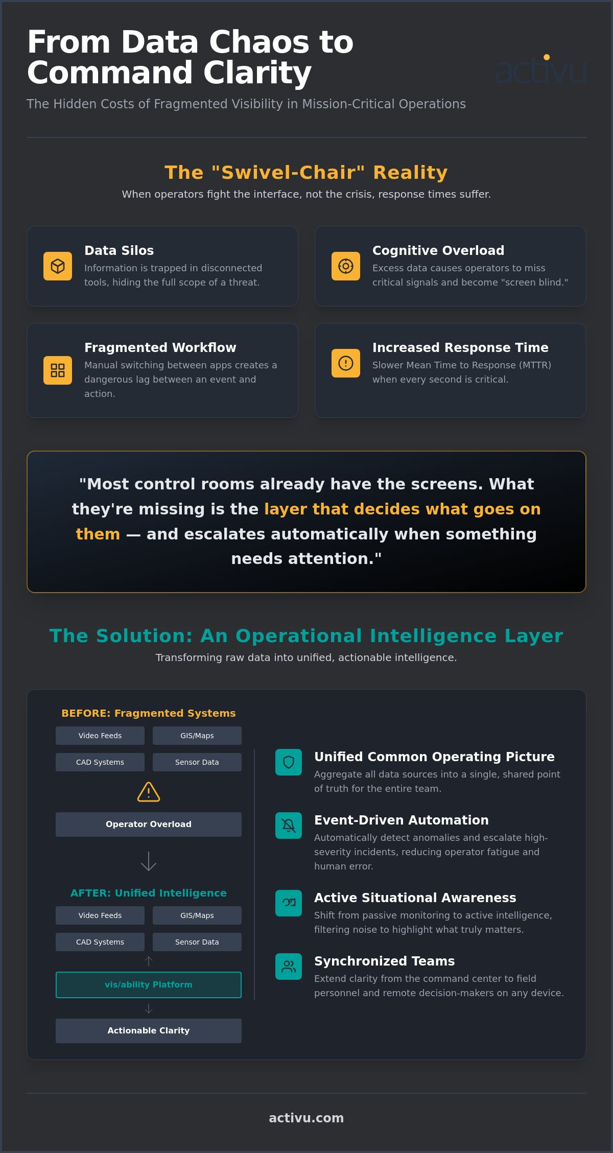 Centralized Monitoring and Control Software: Navigating Mission-Critical Complexity