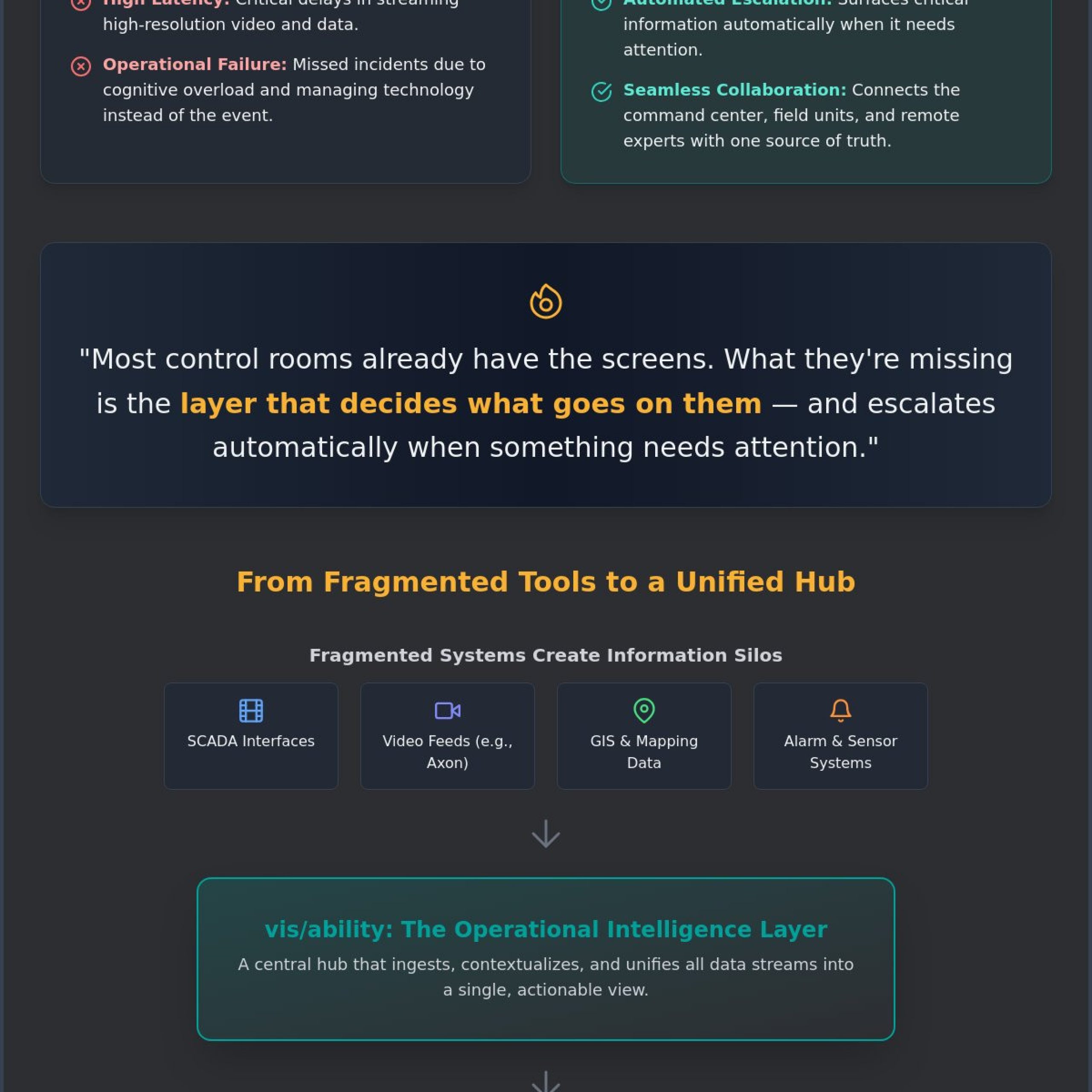 Remote Access to Control Room Systems: Beyond the Remote Desktop