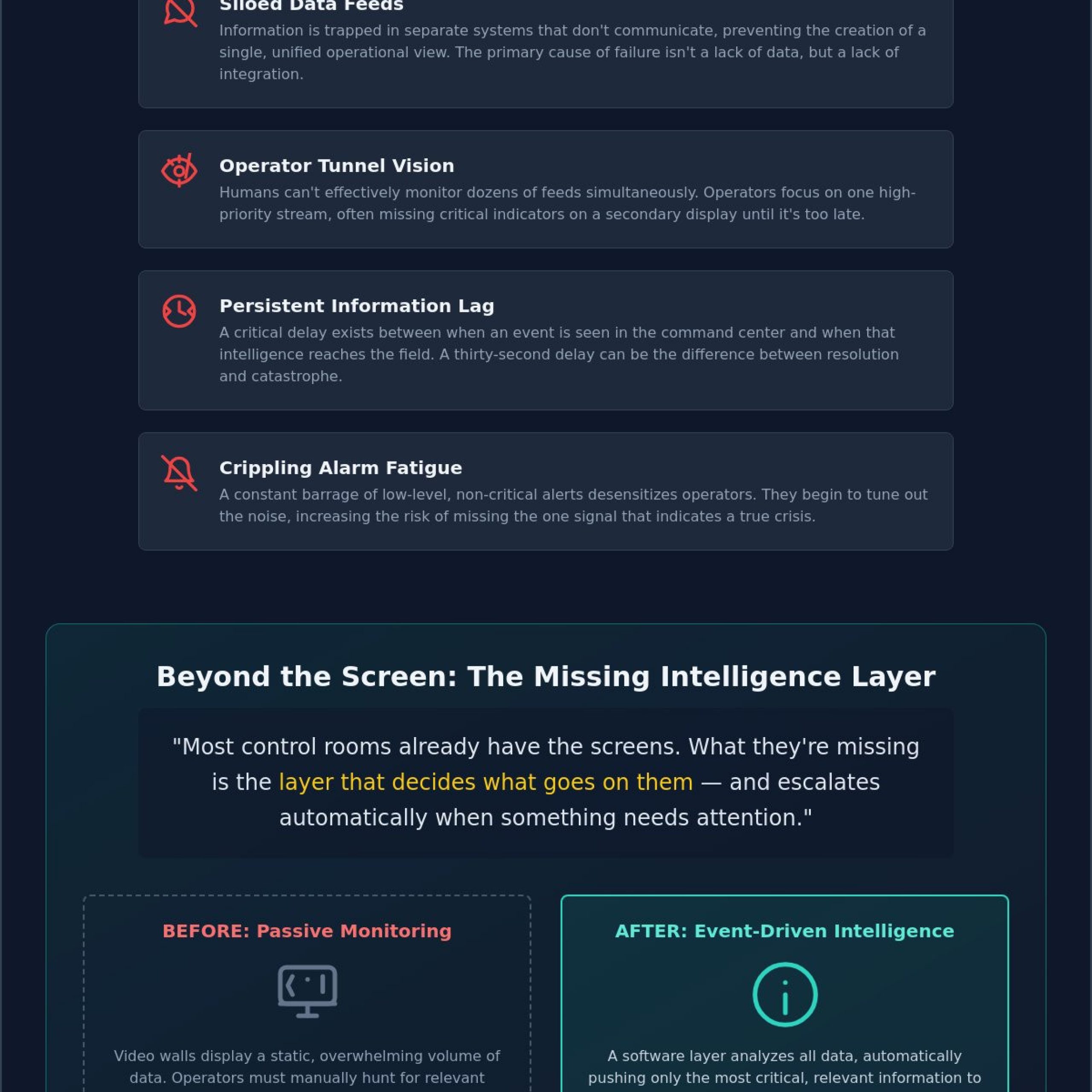 Situational Awareness for Field Operators: Solving the Fragmented Data Crisis