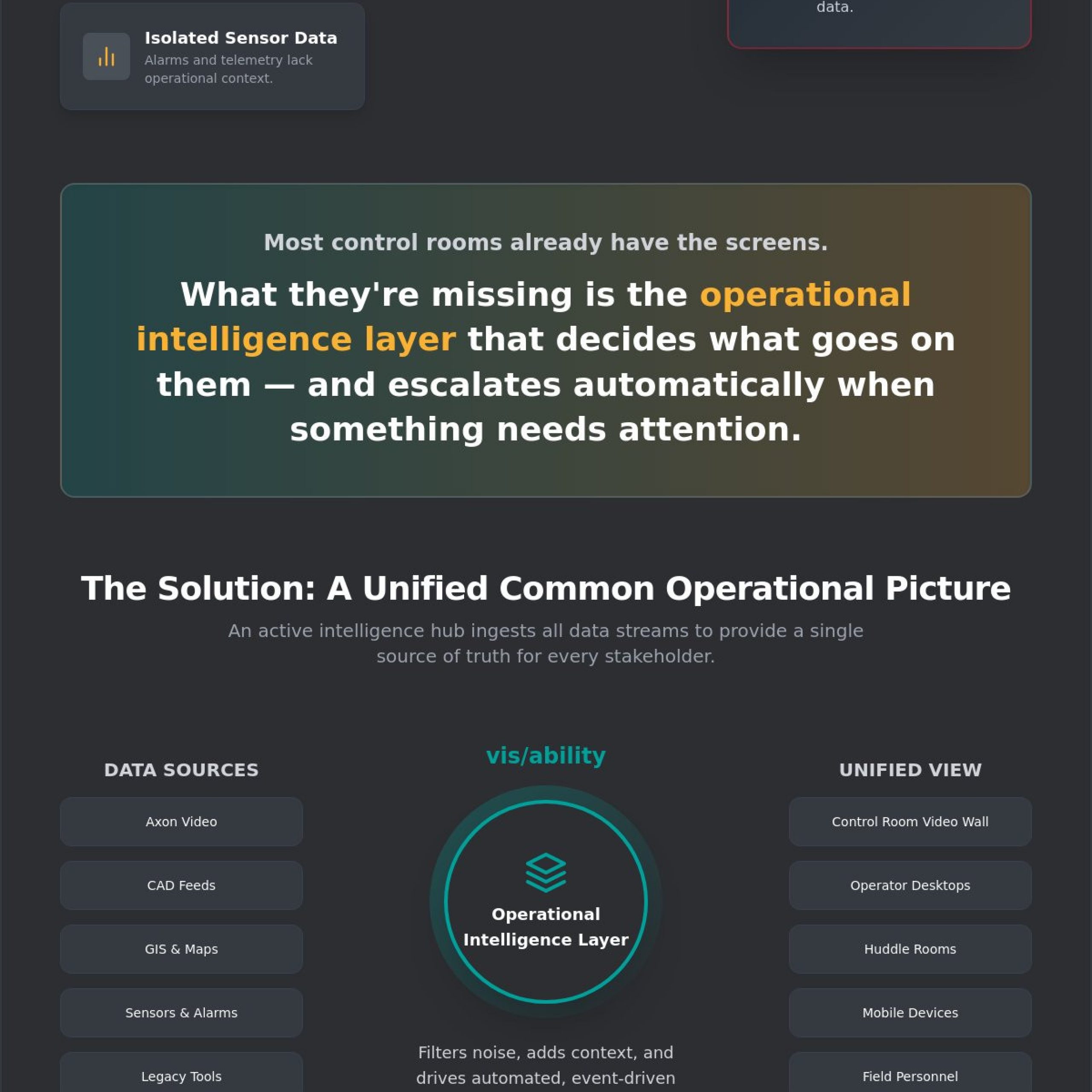 Common Operational Picture for Distributed Teams: Bridging the Gap Between Data and Decision