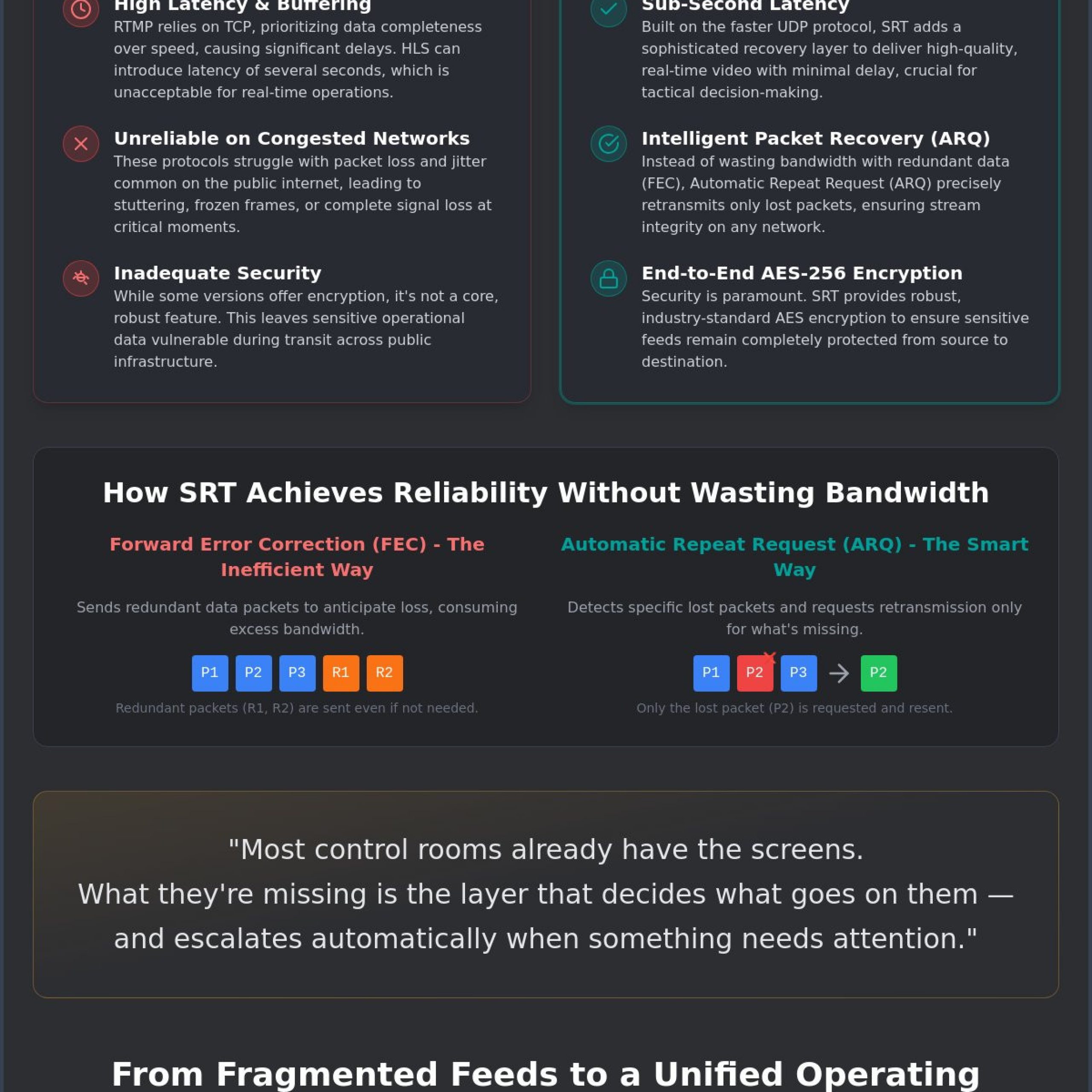 What is SRT? The Secure Reliable Transport Protocol for Mission-Critical Video