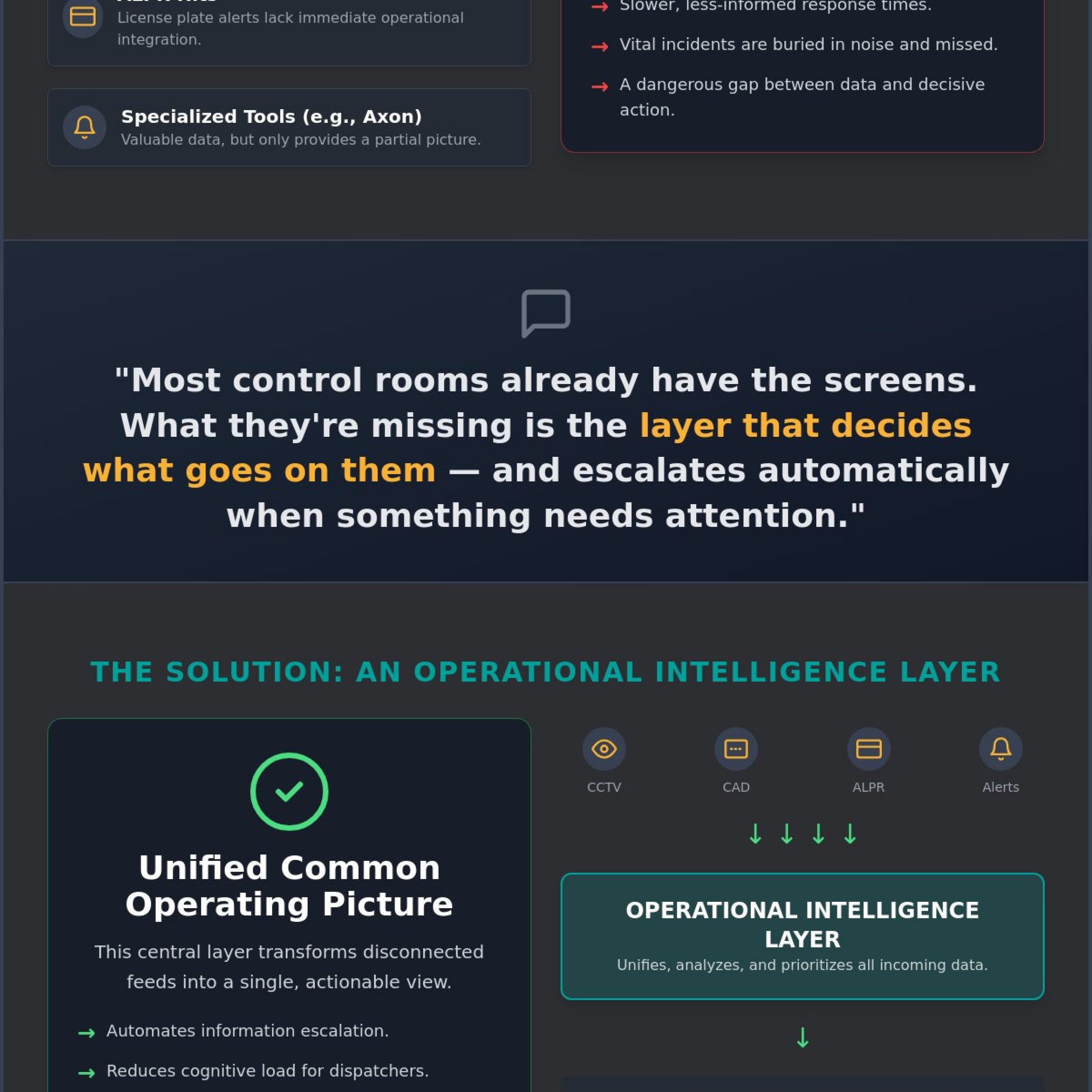 Real-Time Crime Centers: Optimizing Operational Intelligence for Public Safety