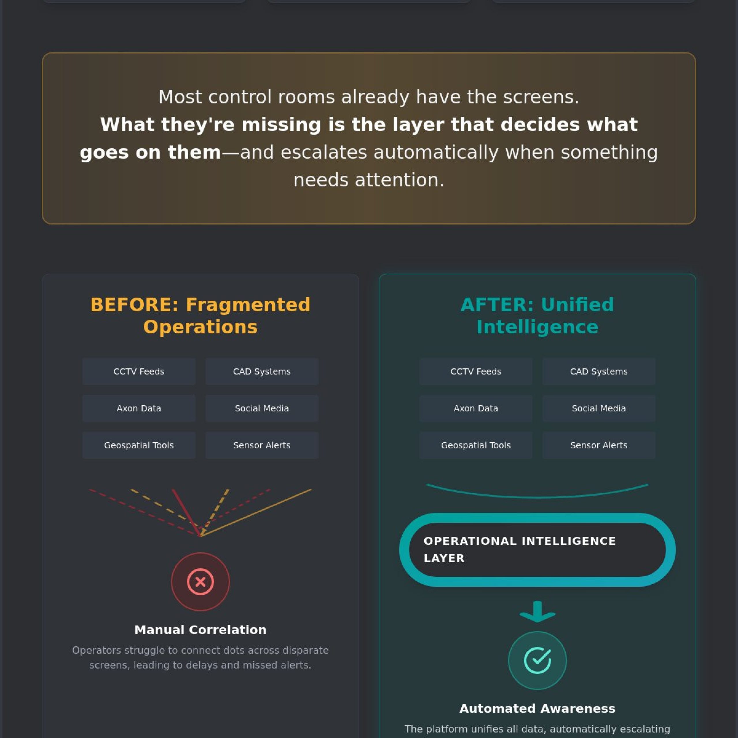 The Fusion Center: Unifying Intelligence for Mission-Critical Response