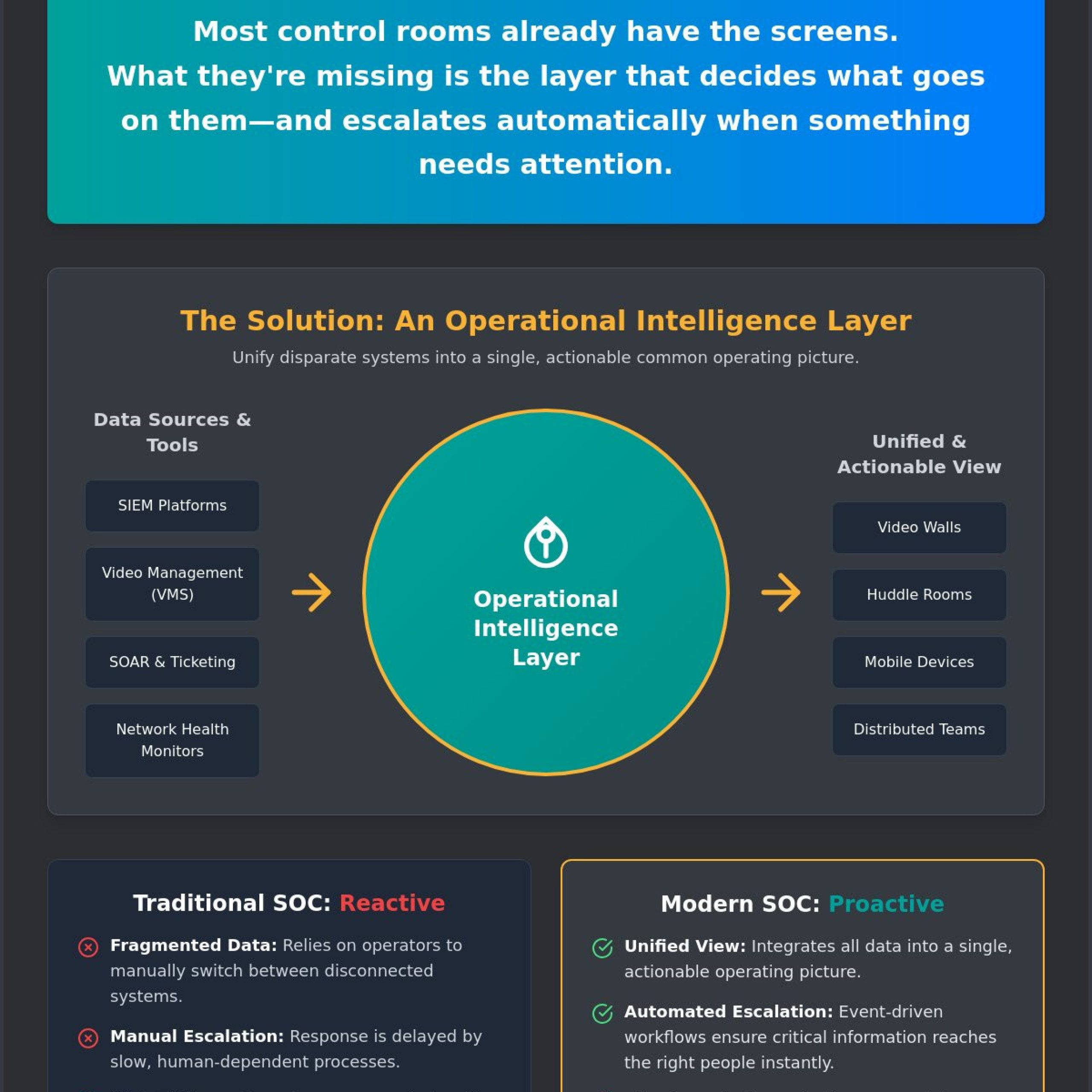 The Modern Security Operations Center (SOC): A Strategic Guide