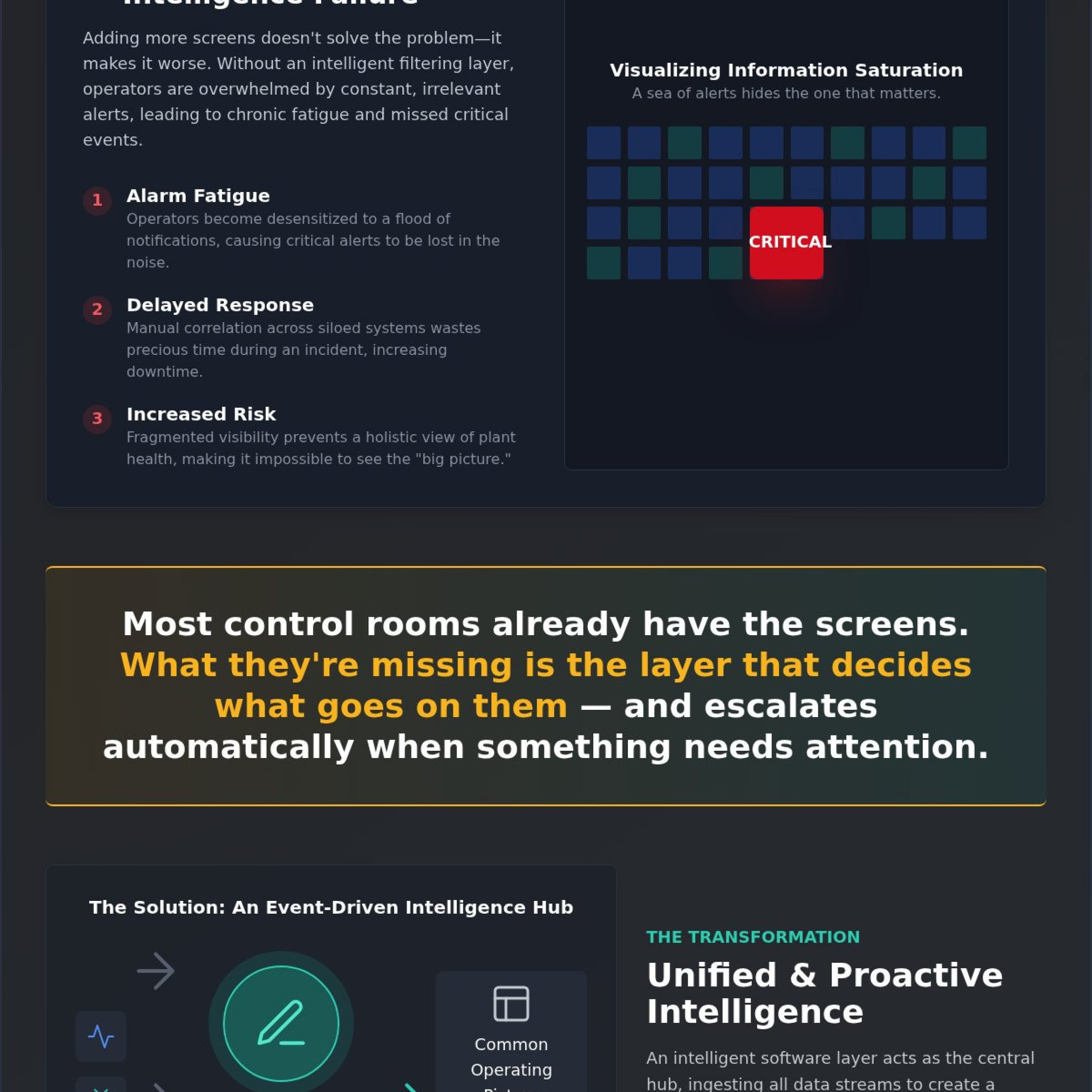 The Modern Manufacturing Control Room: Beyond Monitoring to Operational Intelligence