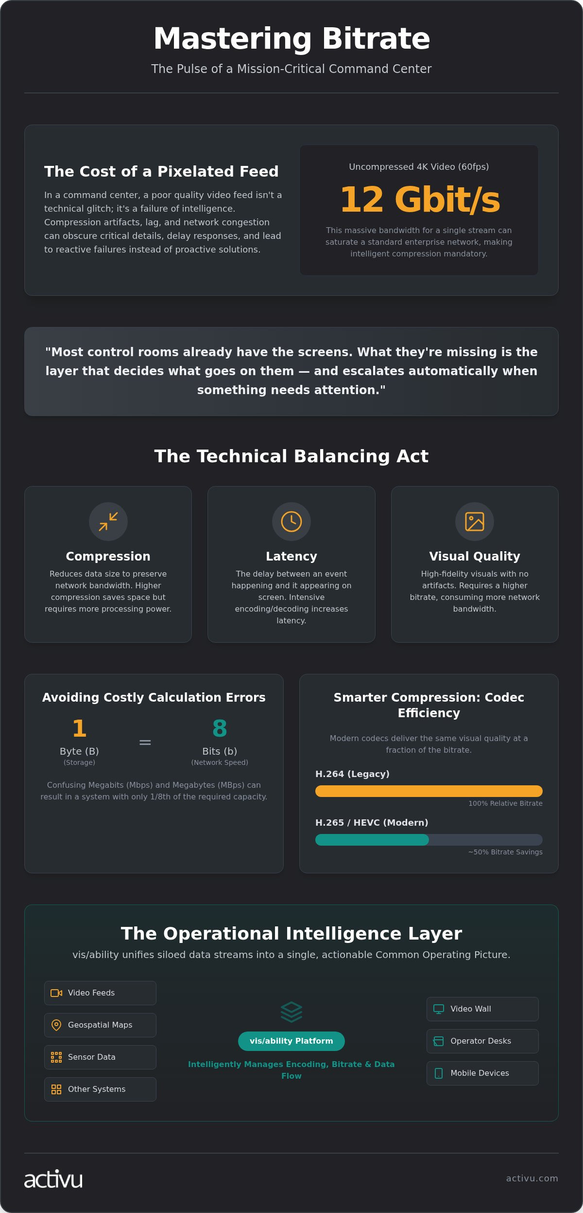 Understanding Bitrate: Optimizing Data Streams for Mission-Critical Control Rooms