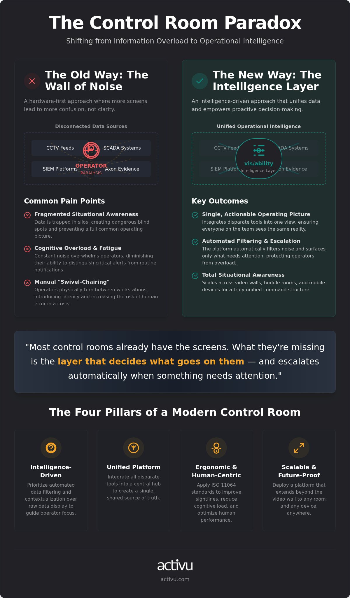 Control Room Design Examples: Moving Beyond Screens to Operational Intelligence