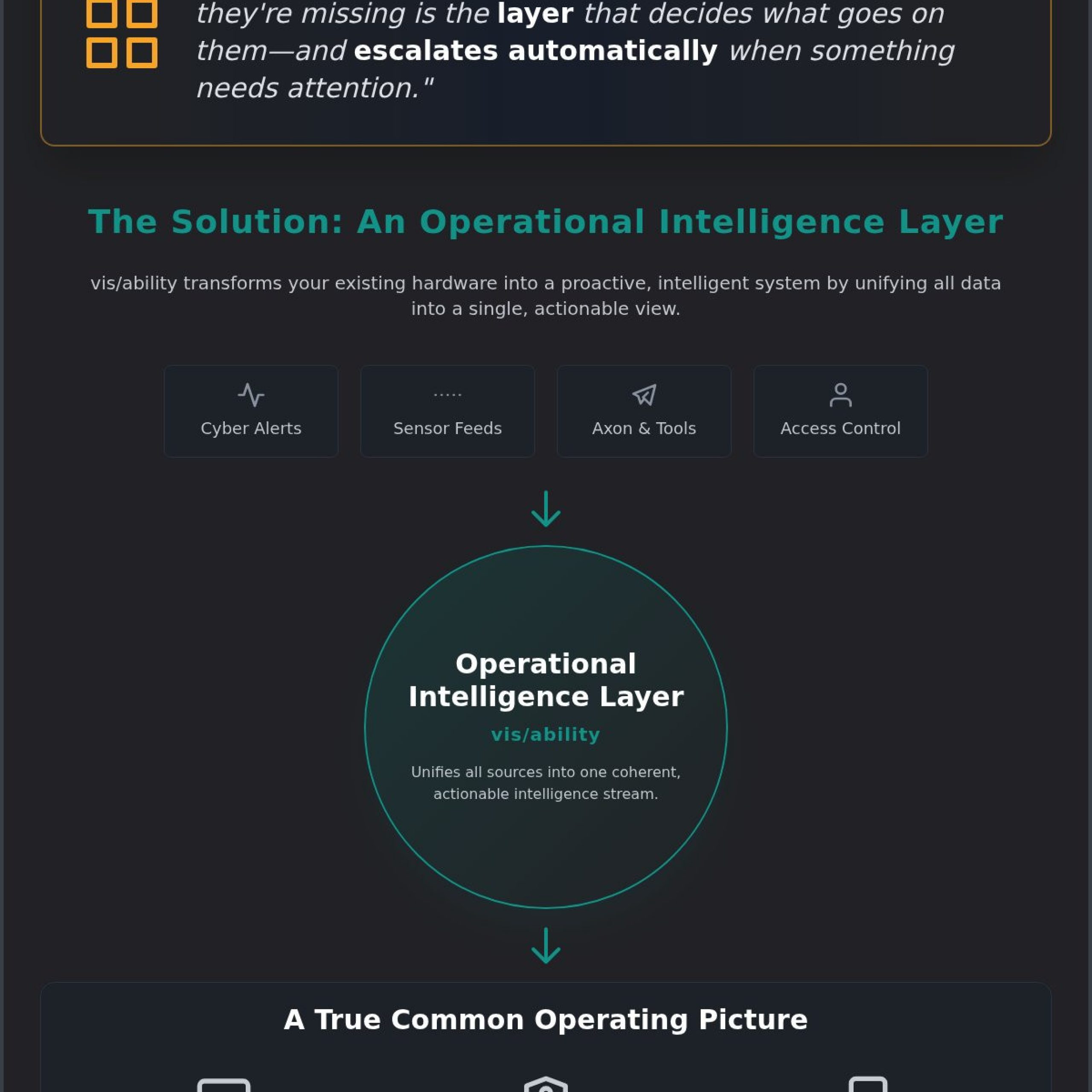 The Private Security Operations Center: Orchestrating Visual Intelligence