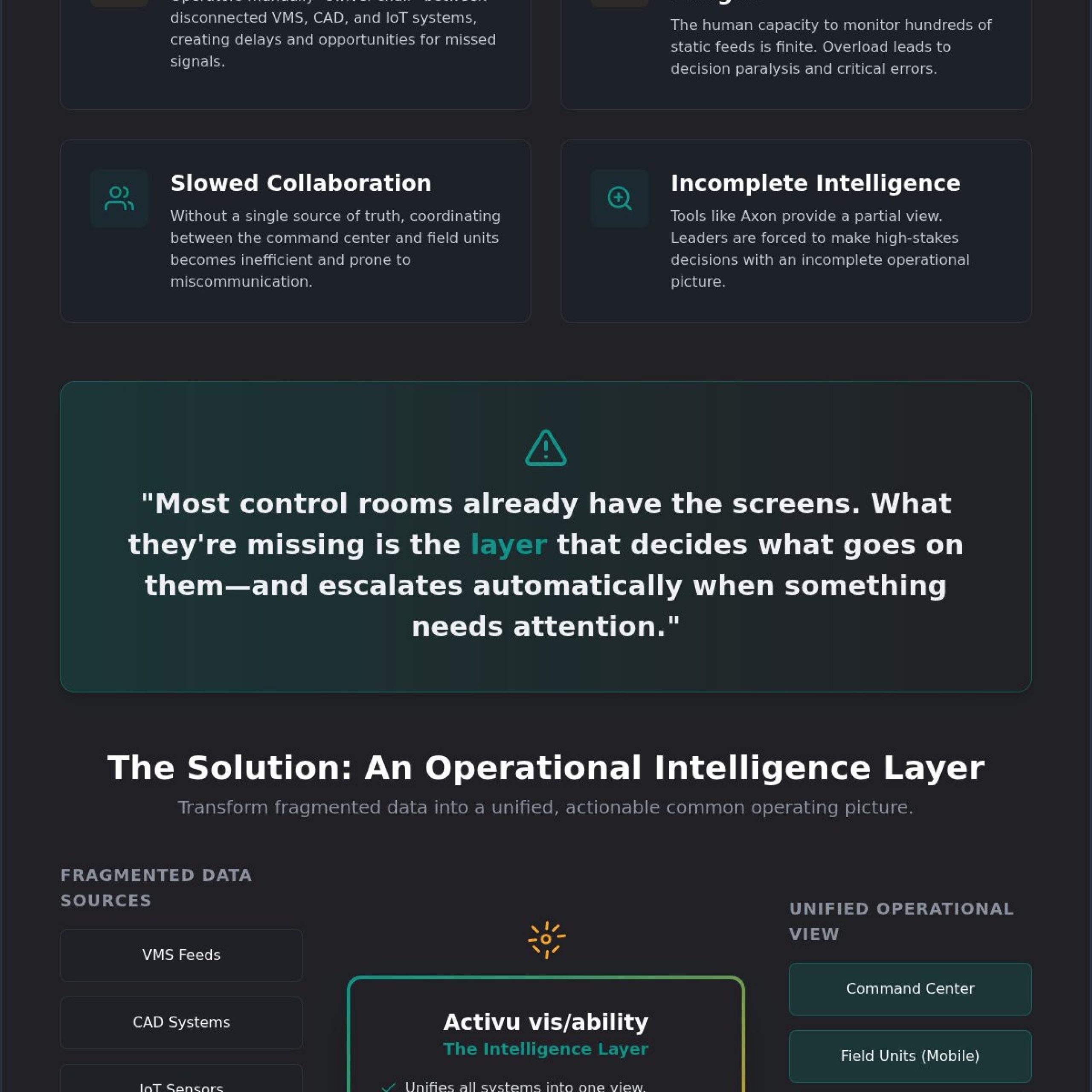 Managing a Critical Incident: From Data Chaos to Situational Awareness