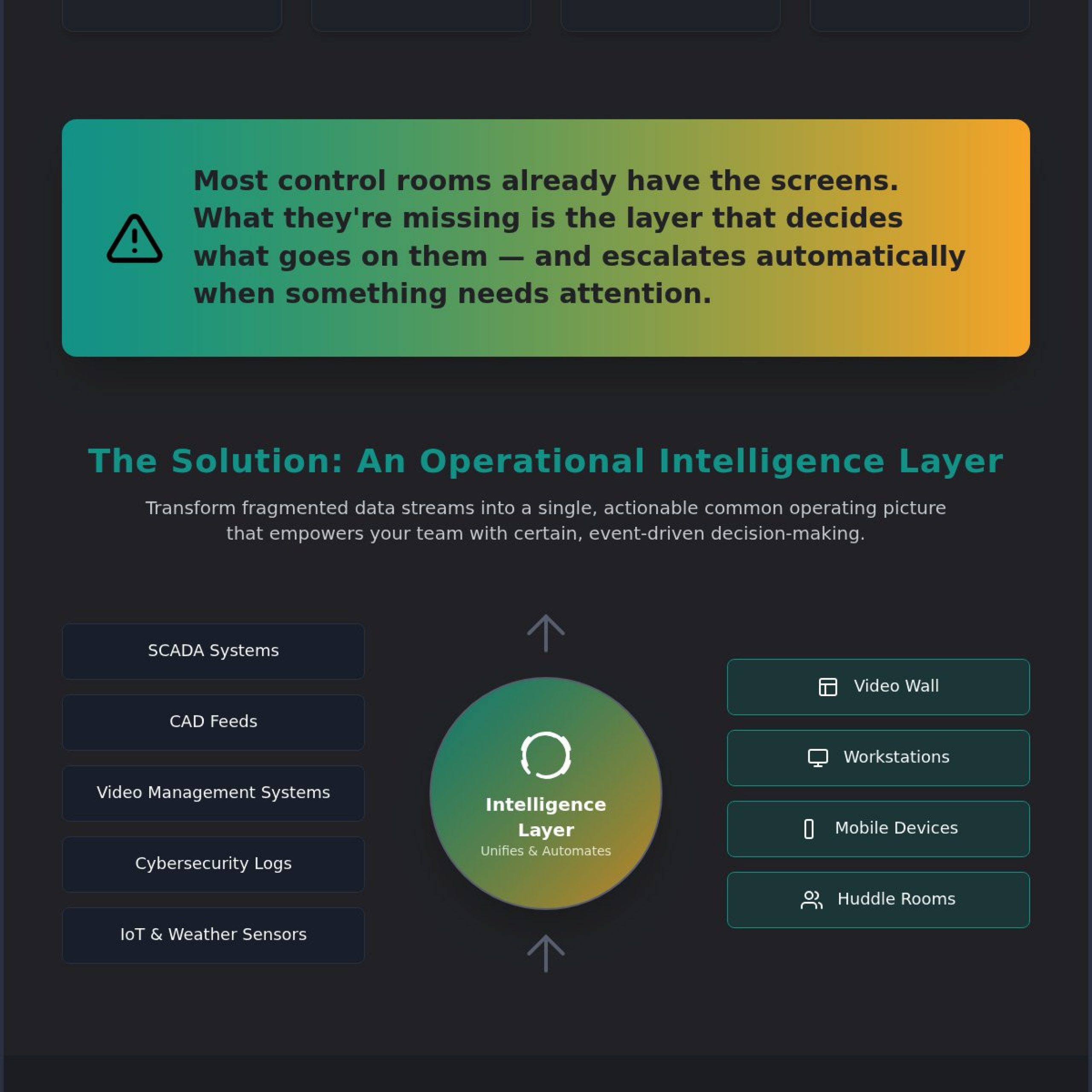Control Room Software Solutions: Orchestrating Operational Intelligence