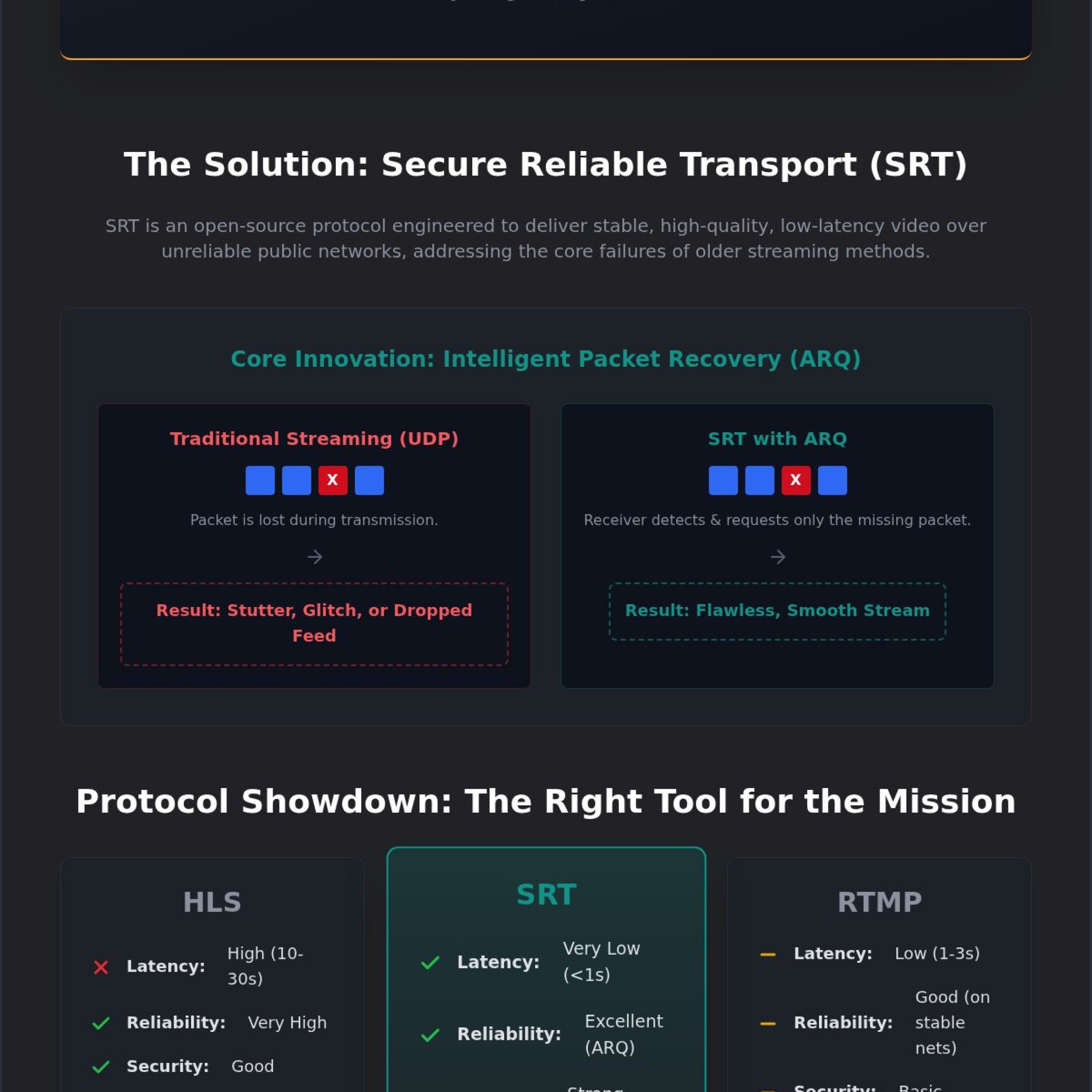 What is SRT? Secure Reliable Transport for Mission-Critical Video