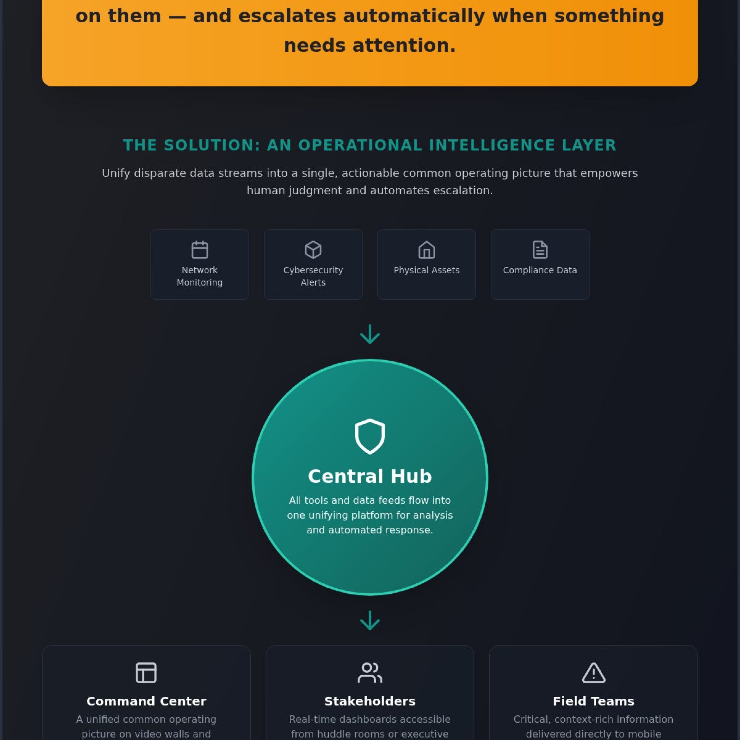 Defining the Modern Network Operations Center (NOC) in 2026