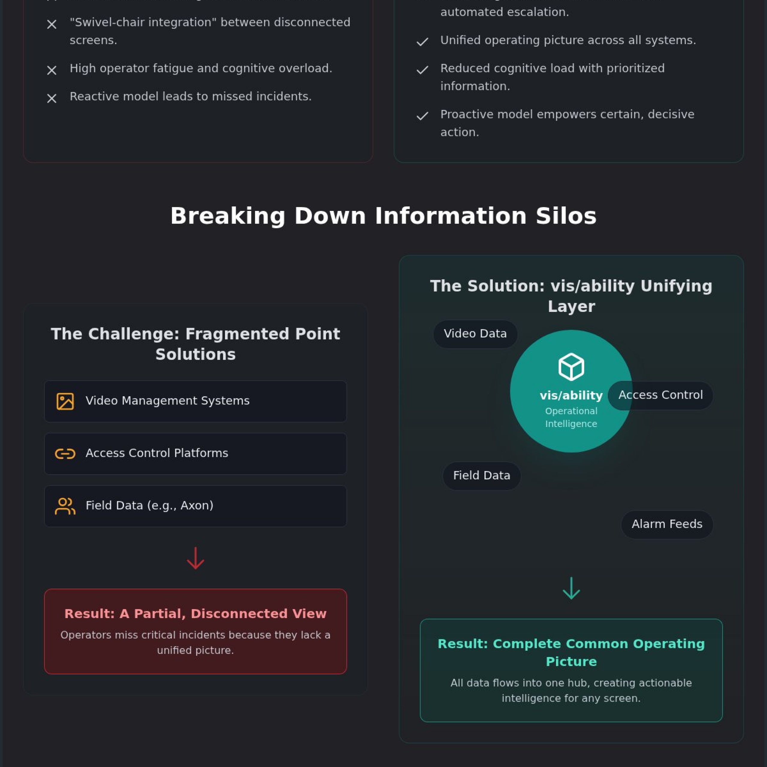 GSOC Technology: Building a Unified Operational Intelligence Layer