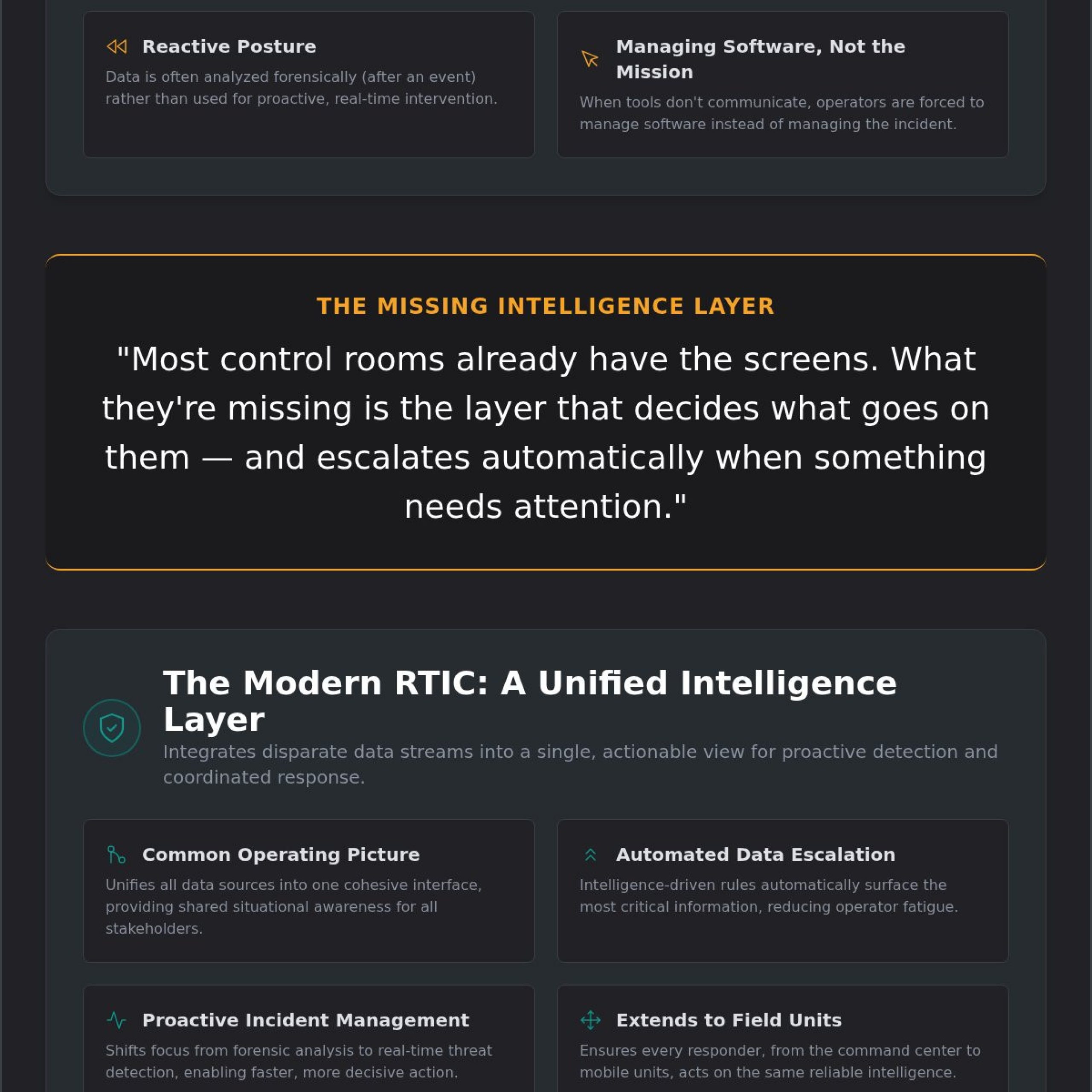 Fusion Center Technology: The Blueprint for Real-Time Intelligence Centers