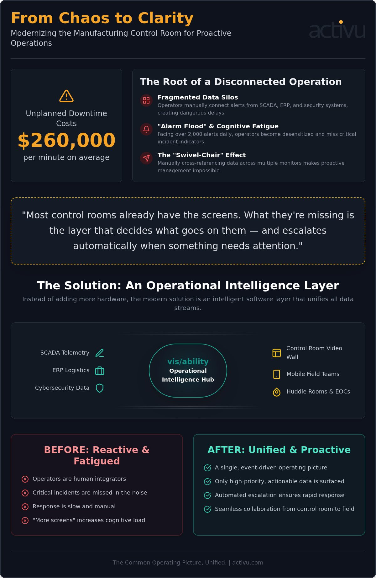 Manufacturing Control Room Solutions: Integrating Operational Intelligence for 2026