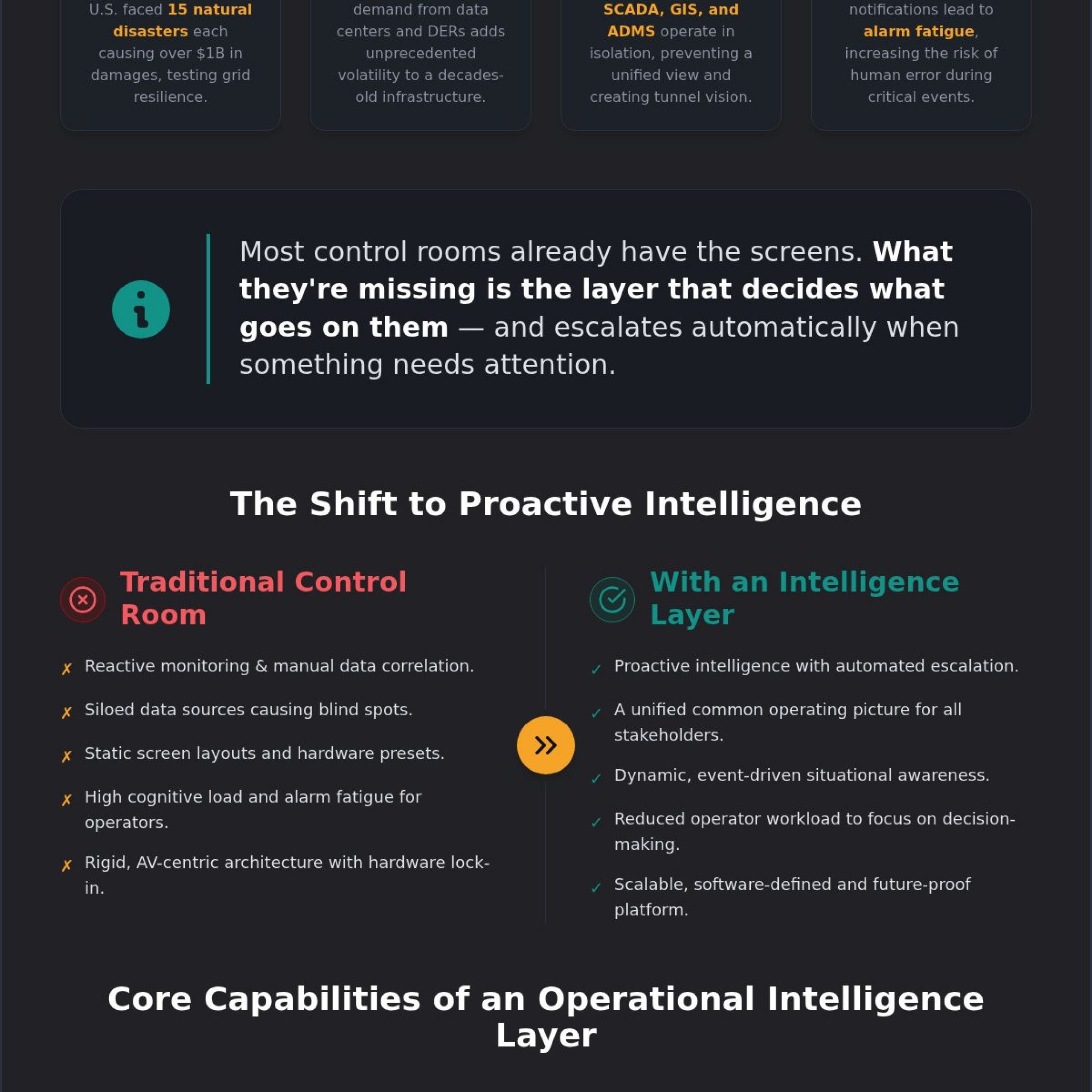 The Modern Utility Control Center: A Strategic Framework for Grid Resilience