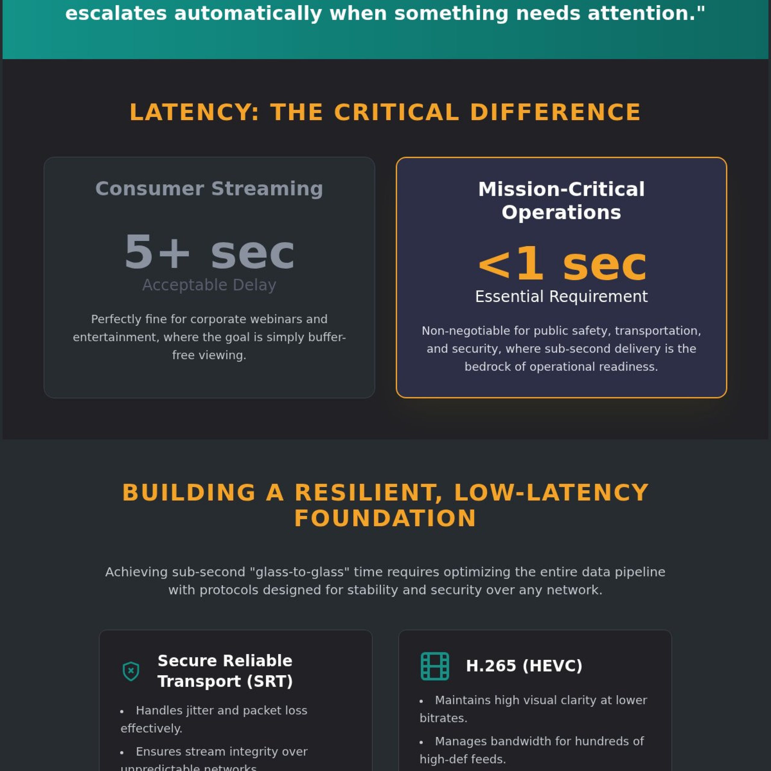 Low Latency Video Streaming: The Operational Requirement for Command Centers