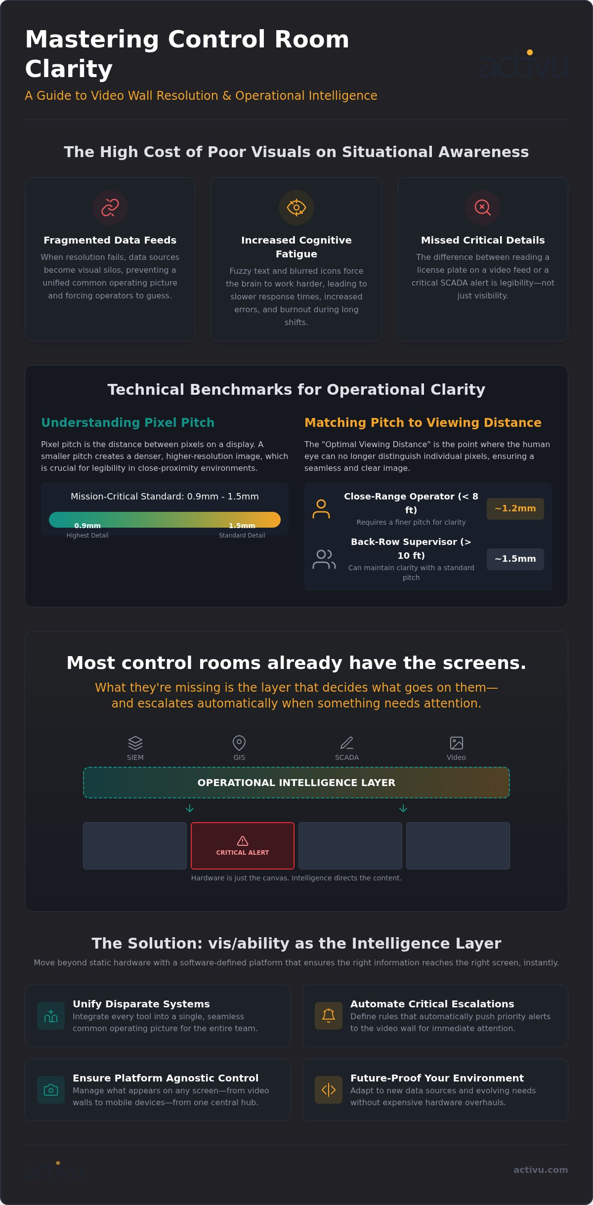 Video Wall Resolution Standards: Optimizing Clarity for Mission-Critical Operations