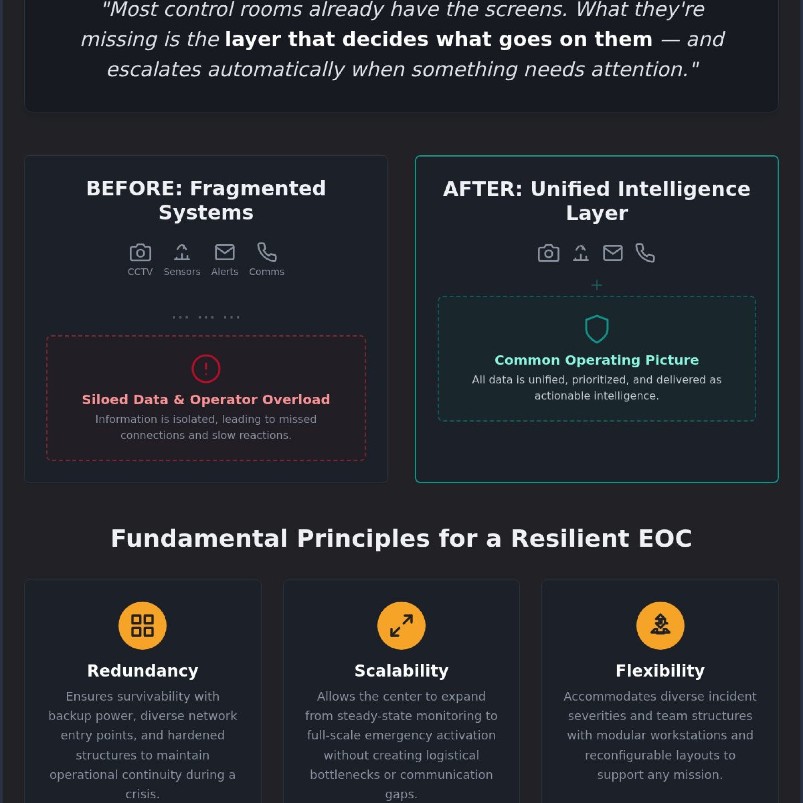 EOC Design Principles: Building a Resilient Emergency Operations Center
