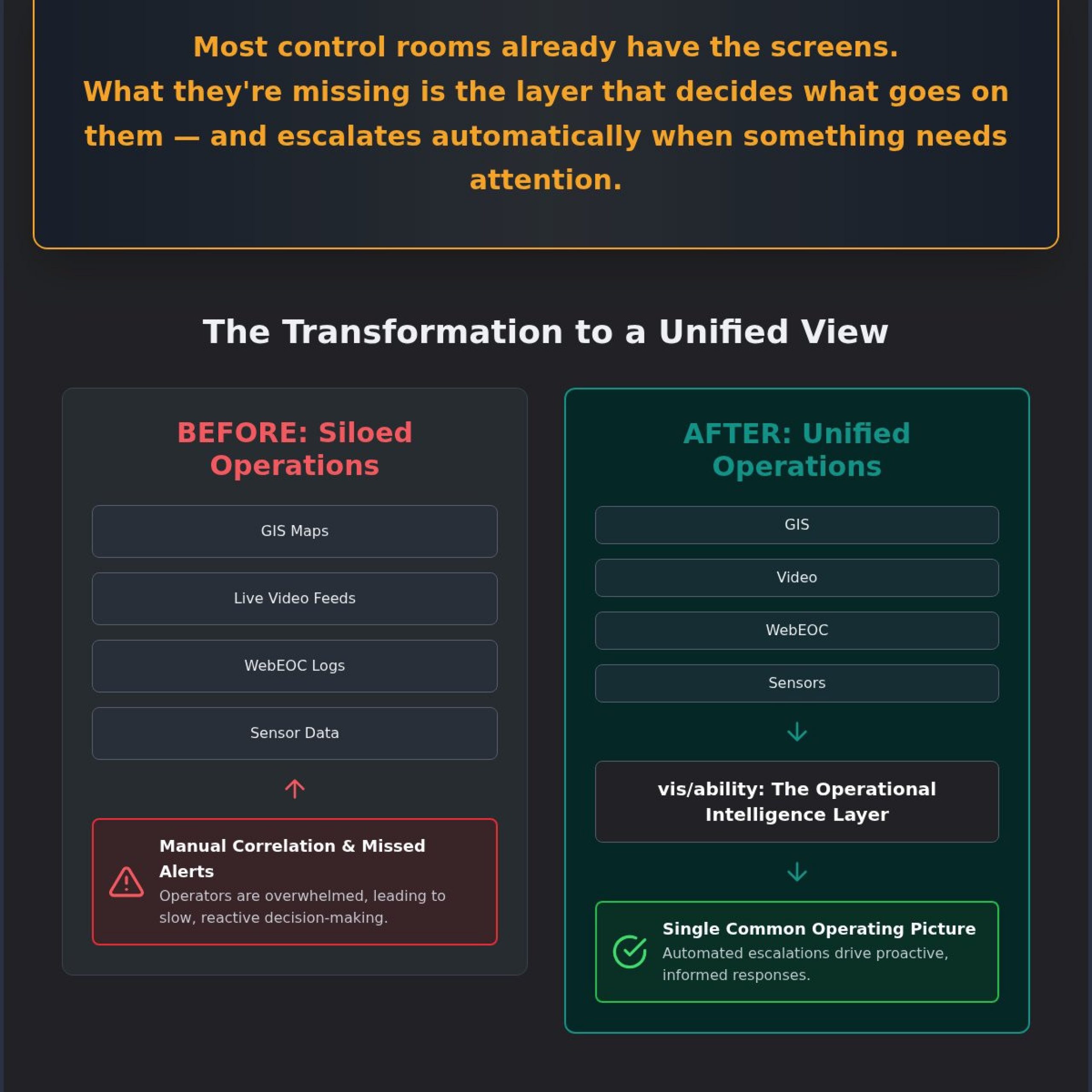 Juvare and the Operational Intelligence Layer: Beyond the Emergency Management Dashboard