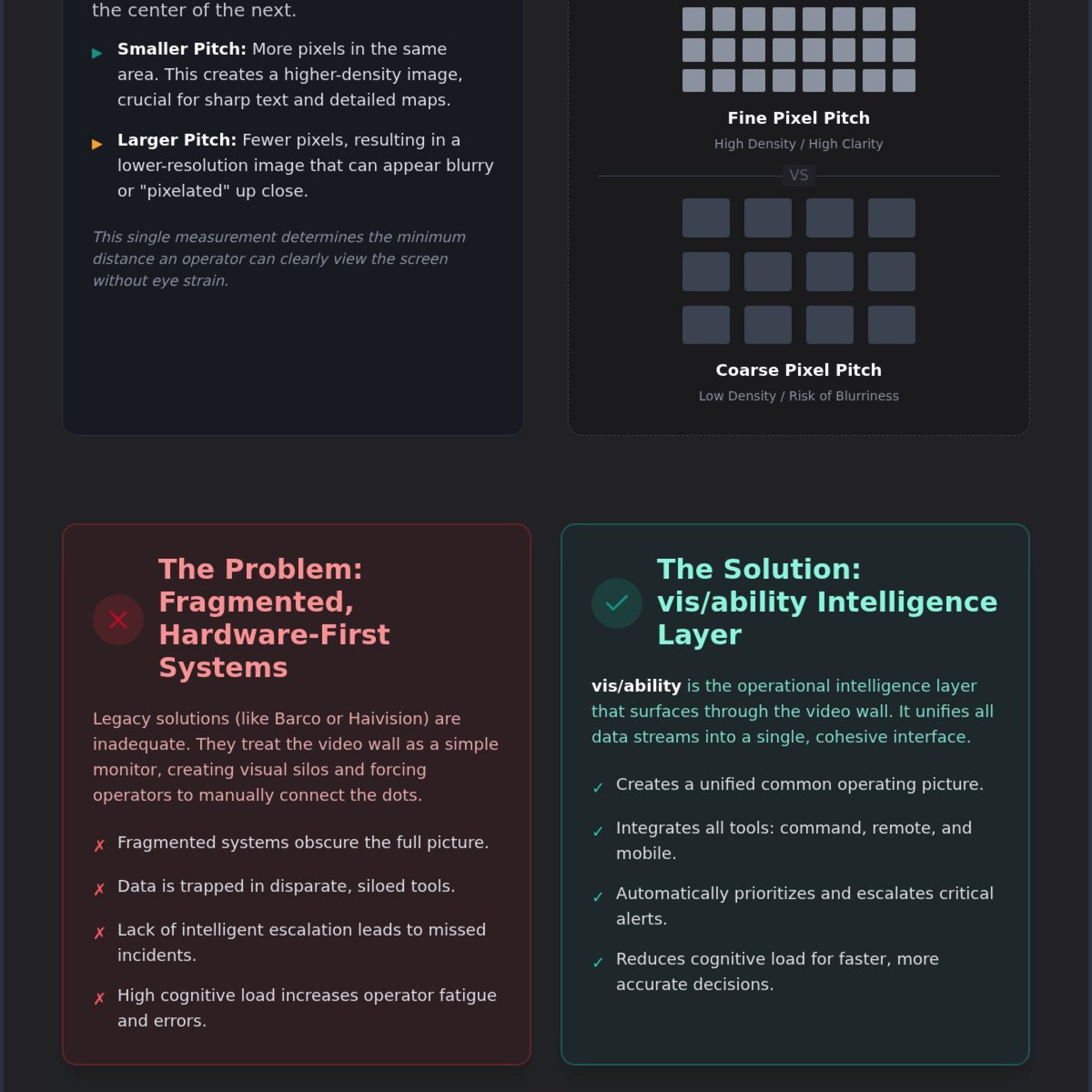 Video Wall Pixel Pitch: A Guide to Mission-Critical Visual Clarity