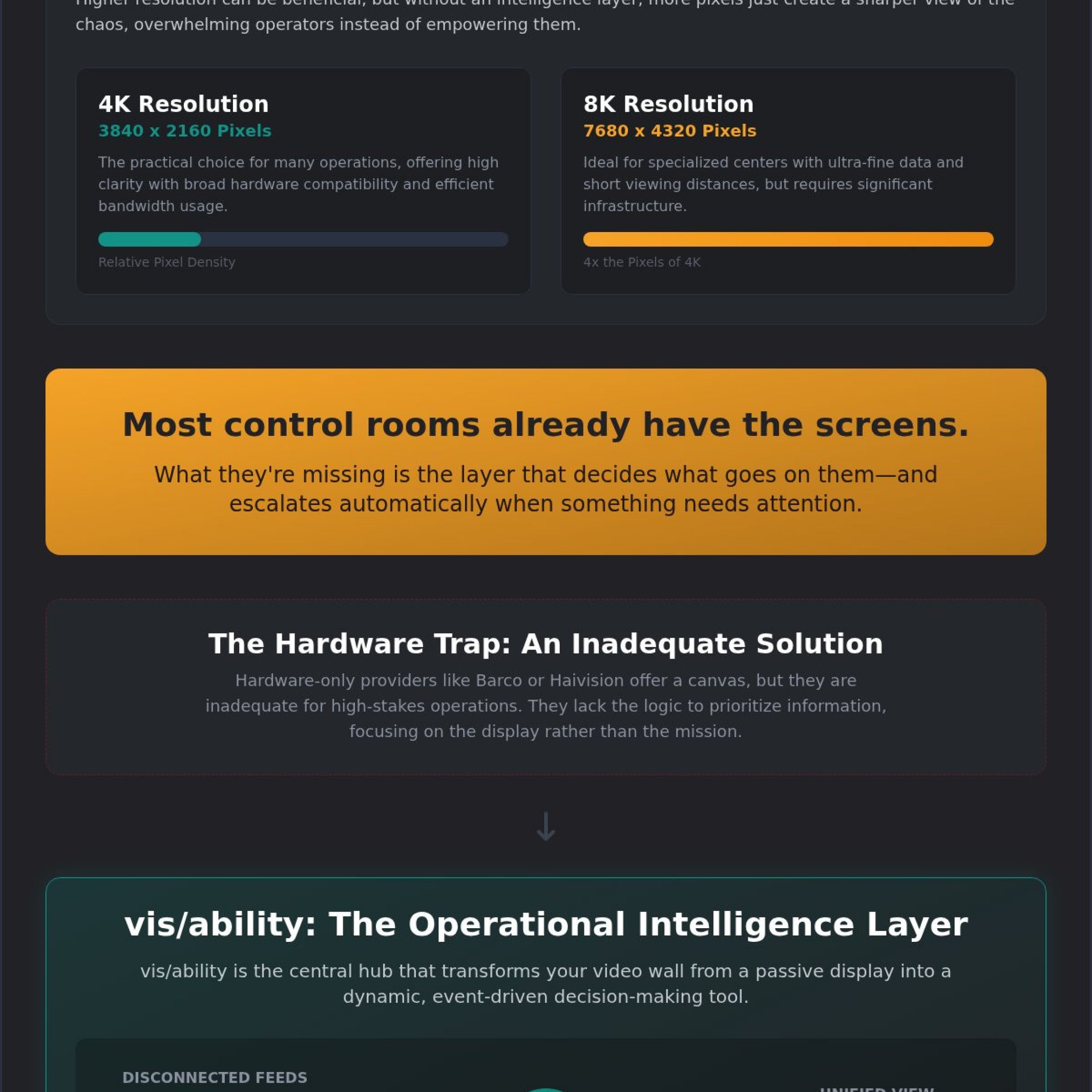 8K vs. 4K Video Wall: Resolution and Operational Intelligence in Control Rooms