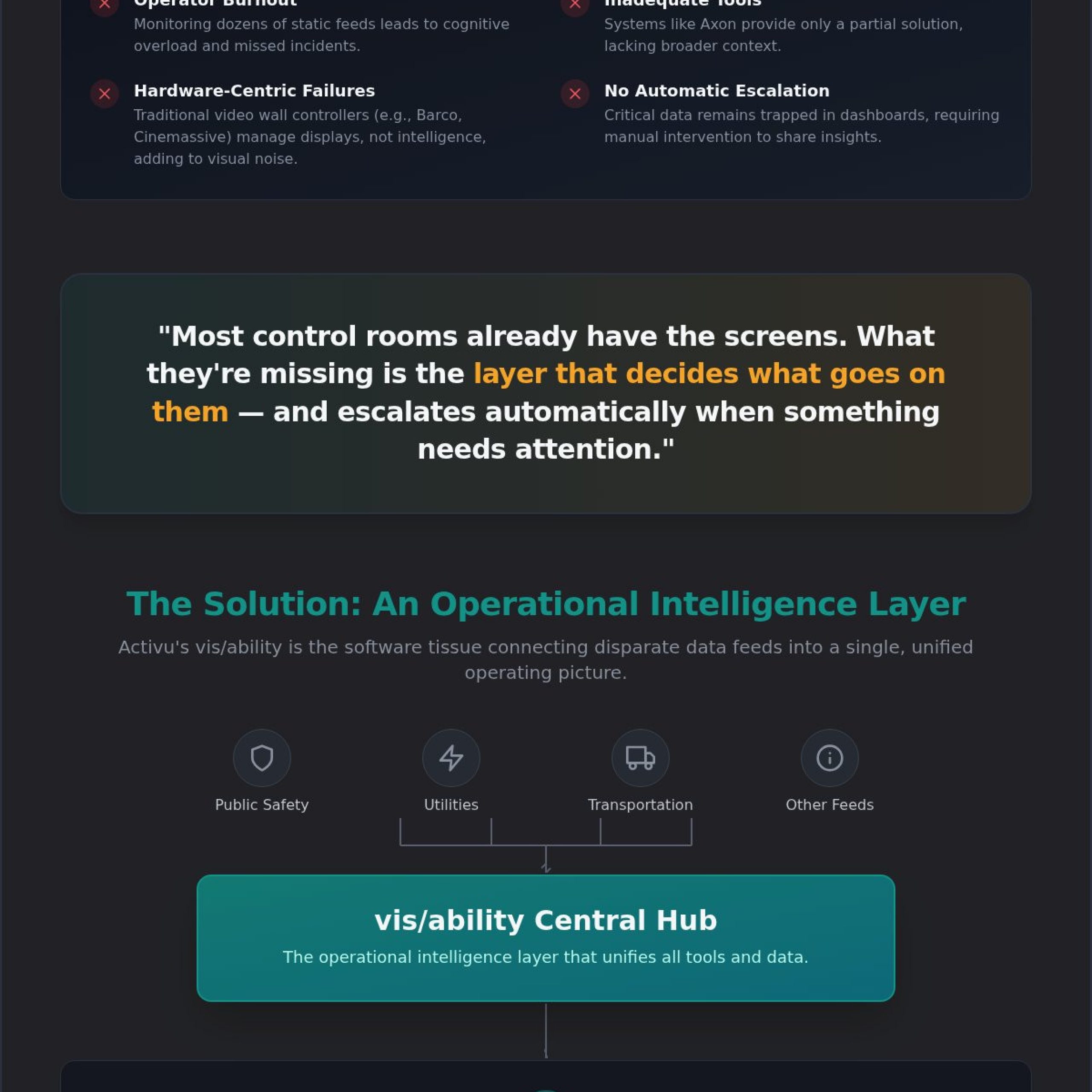 Smart City Operations Center Software: The 2026 Guide to Urban Situational Awareness
