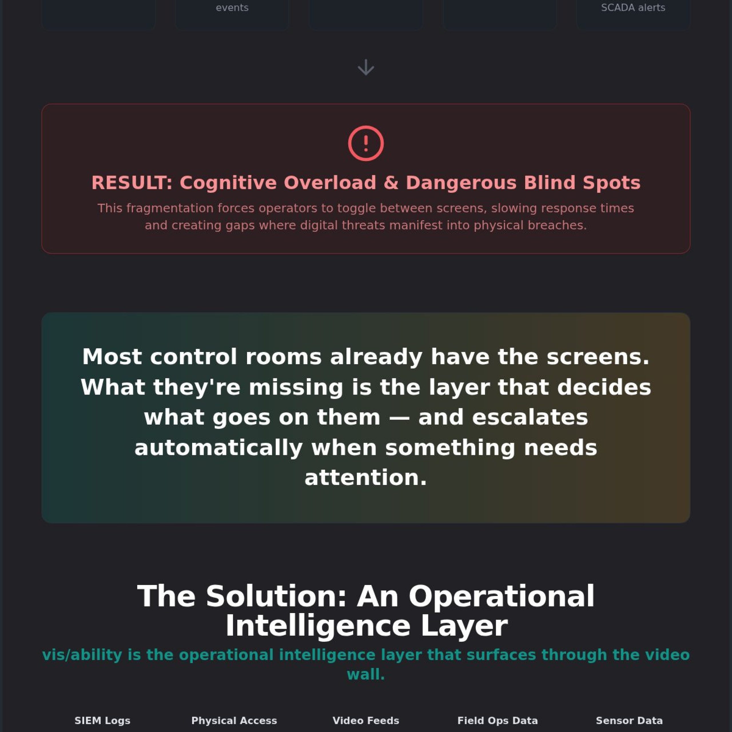 Cyber Physical Security Visualization: Unifying Digital Intelligence and Physical Infrastructure