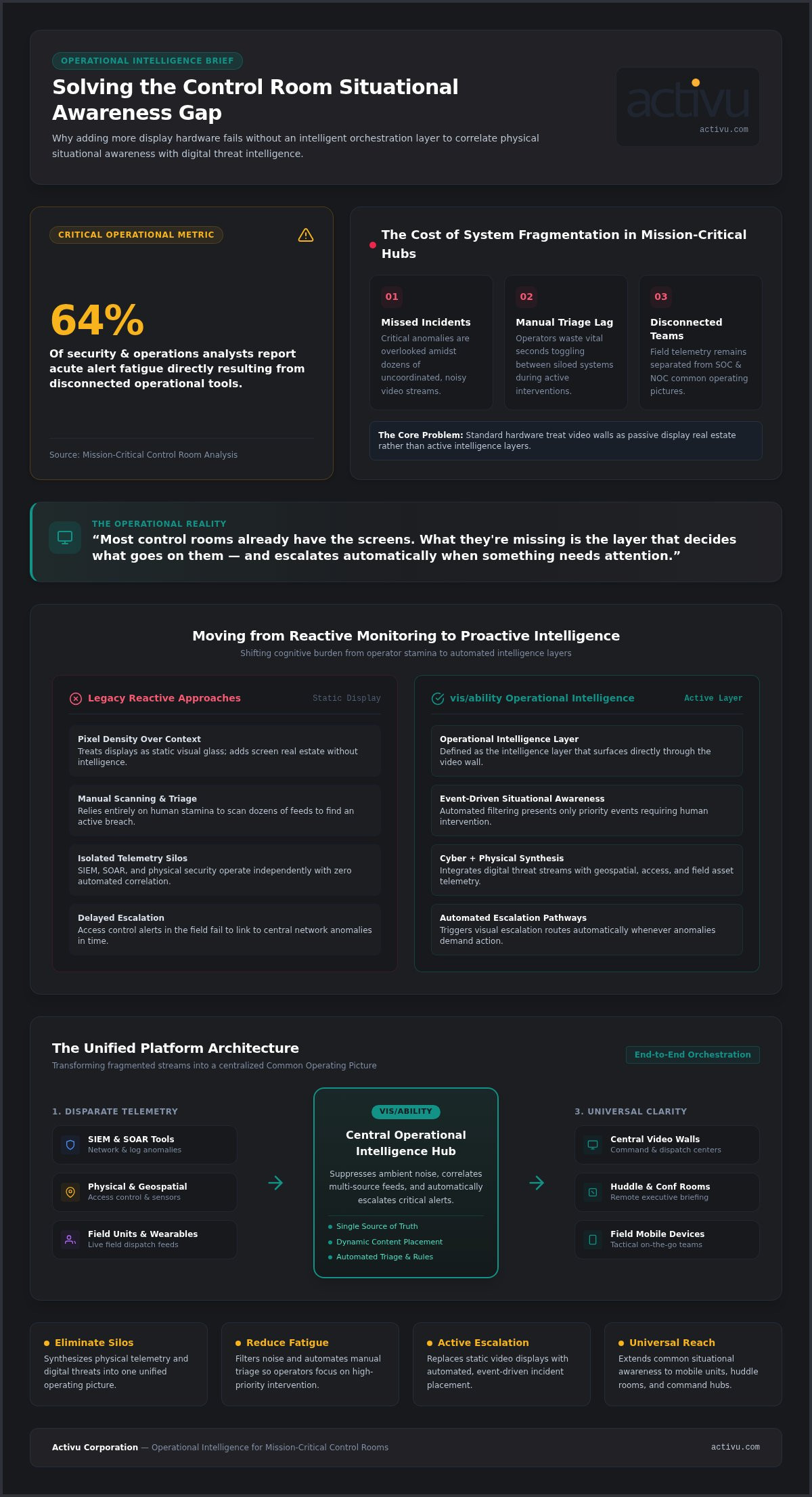 Unified Security and Operations Platform: The Intelligence Layer for 2026