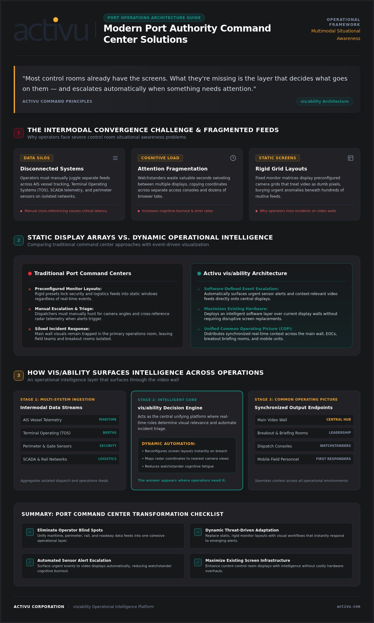 Port Authority Command Center Solutions: Overcoming Operational Fragmentation and Visual Overload