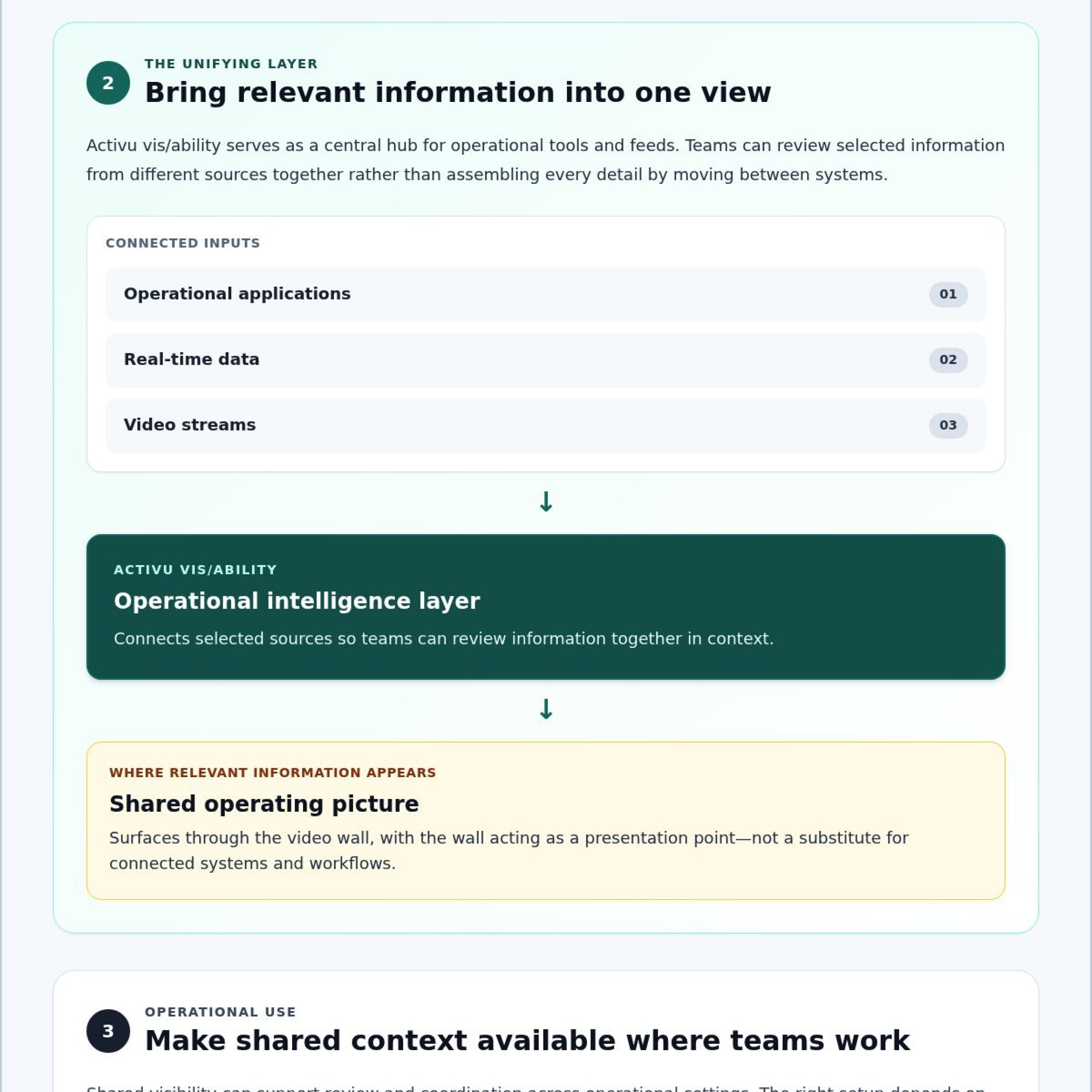 Activu vis/ability Platform: Turning Operational Data into Action