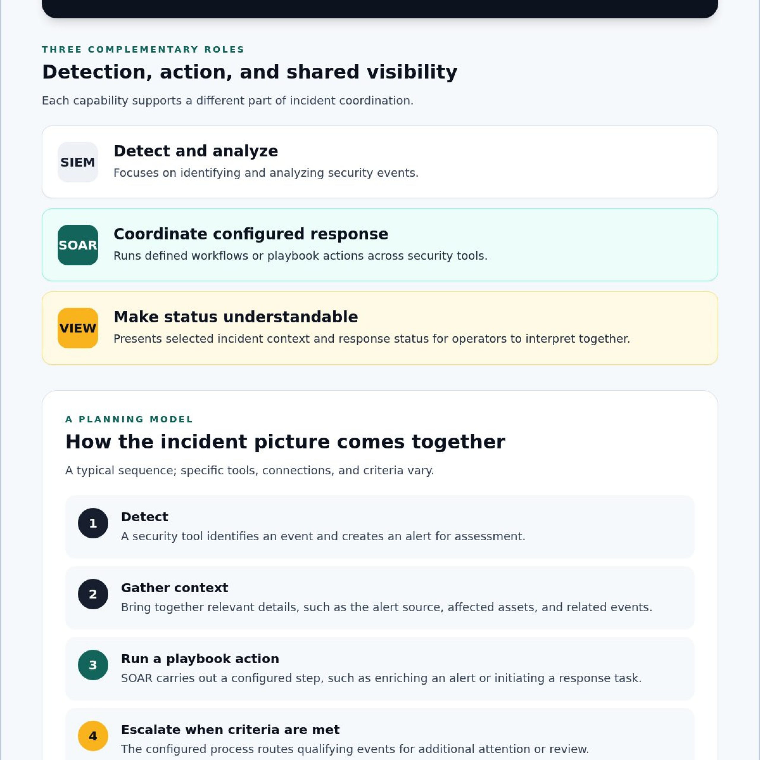 Security Orchestration and Response (SOAR) Visualization: From Alerts to Action