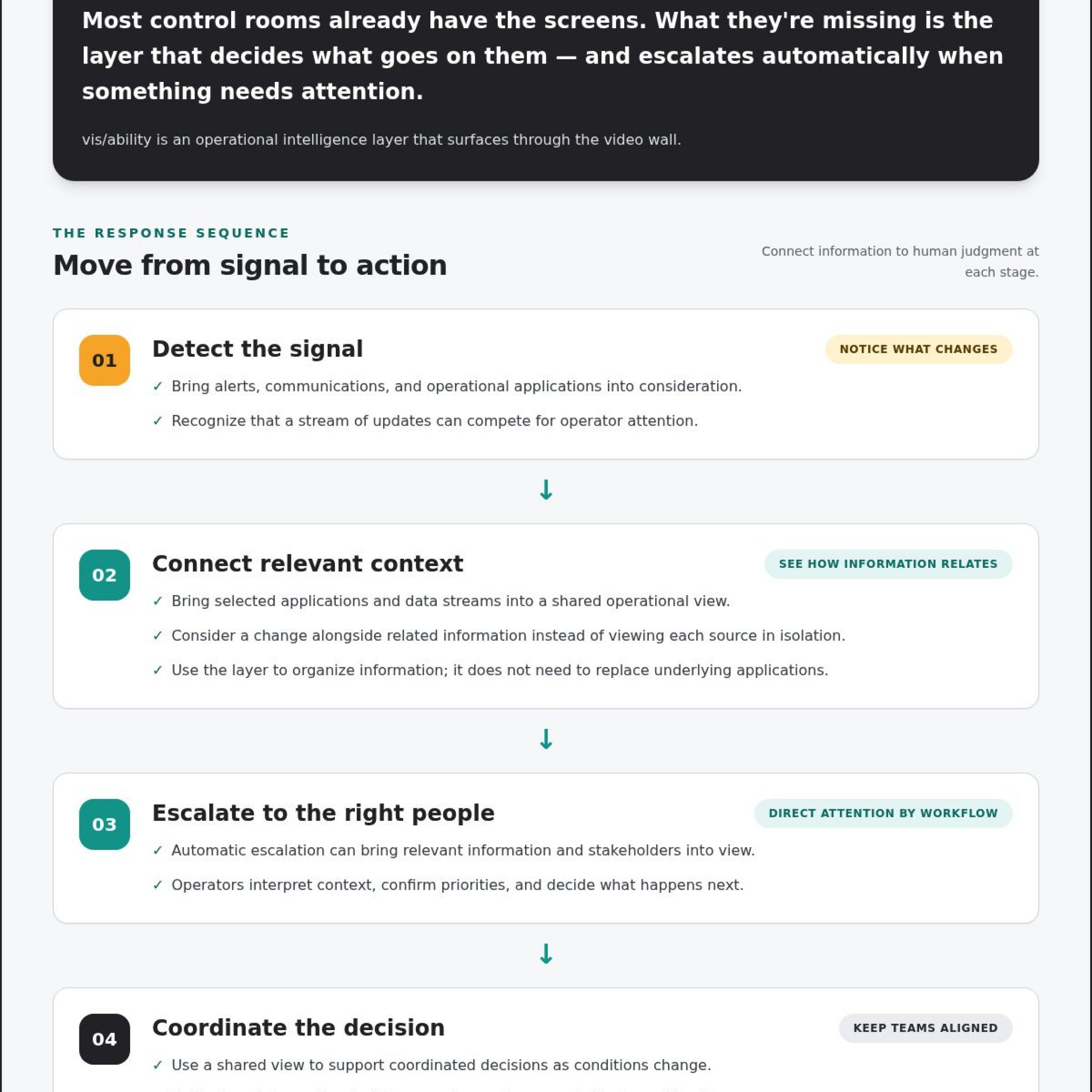 Business Continuity Command Center: Turn Disruption Signals into Coordinated Action