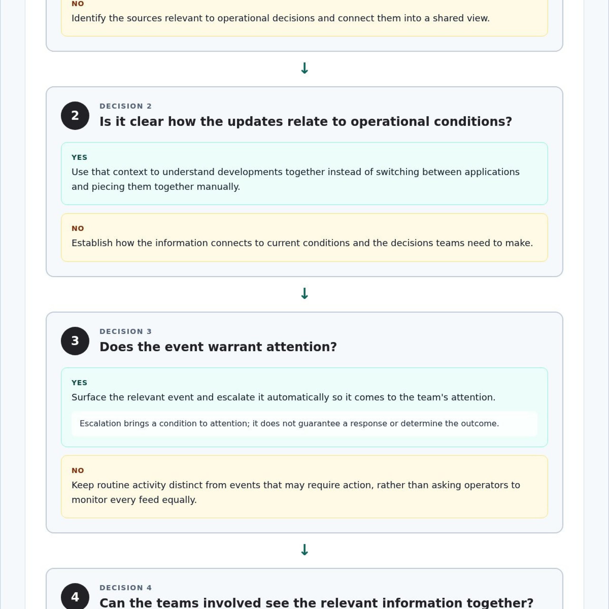 Fleet Operations Monitoring Center: Turn Live Data Into Coordinated Action