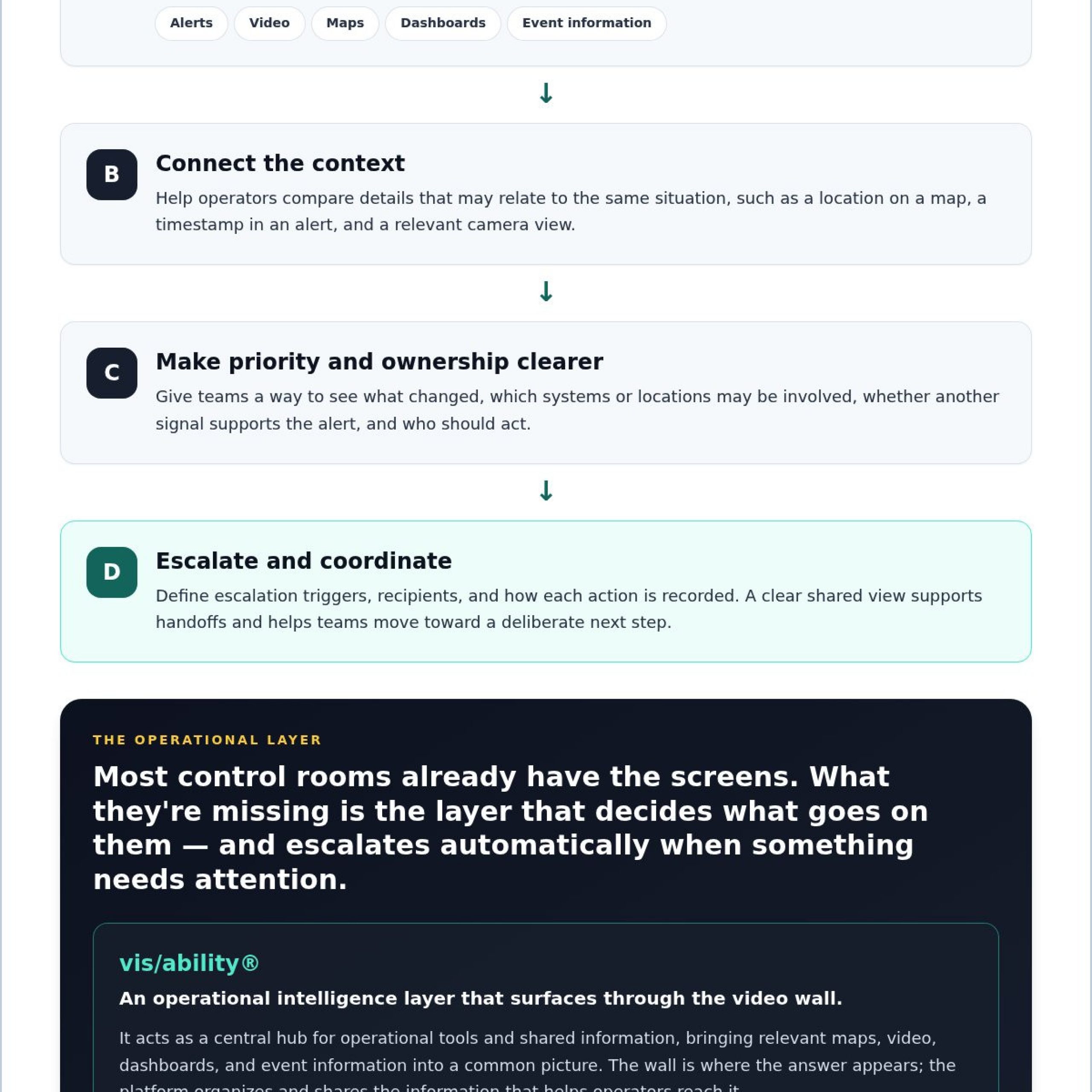 Security Operations Center Visualization Software: Evaluate the Layer Behind the Dashboard
