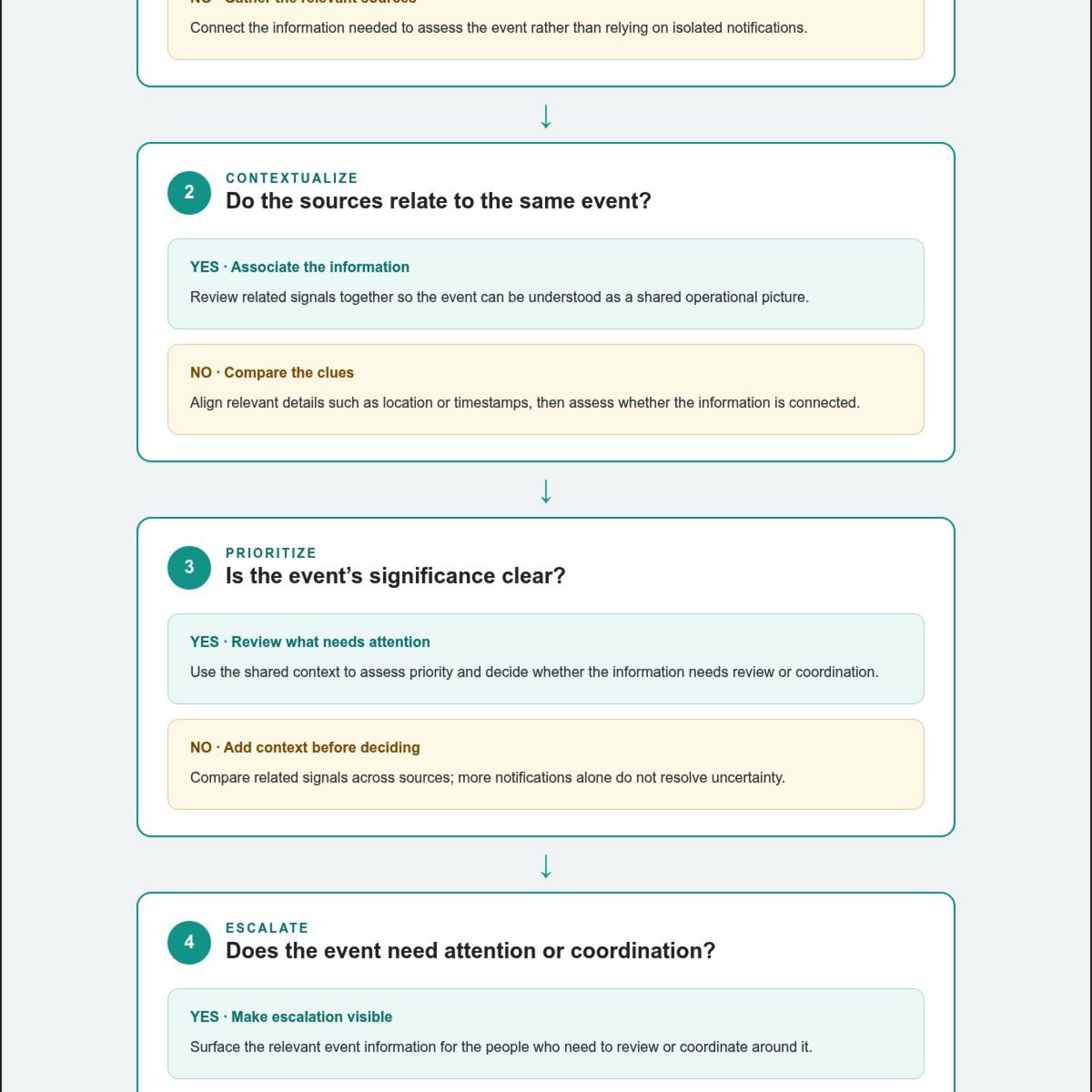 Control Room Decision Support Systems: Improve Decisions Under Pressure
