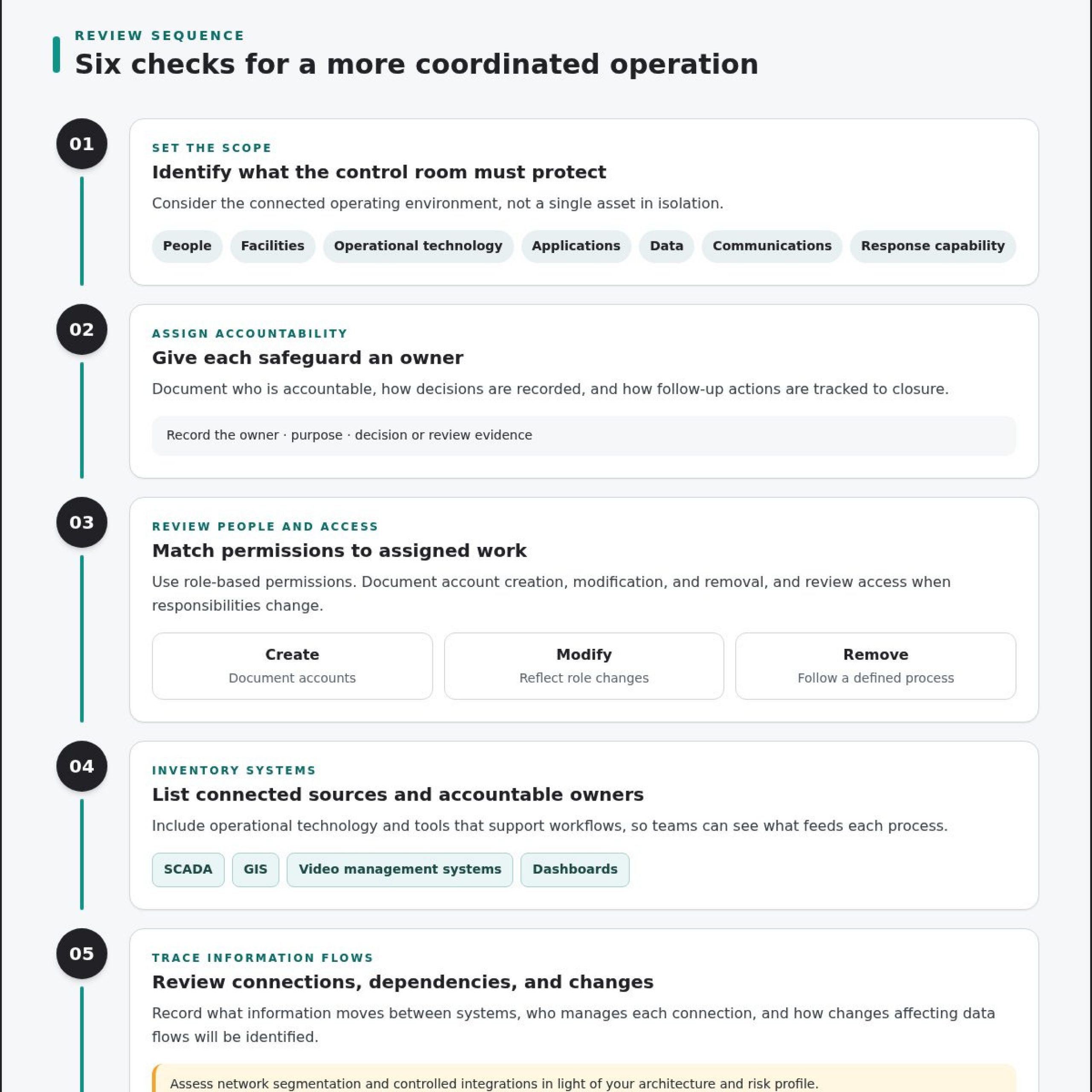 Control Room Security Best Practices: A Practical Checklist