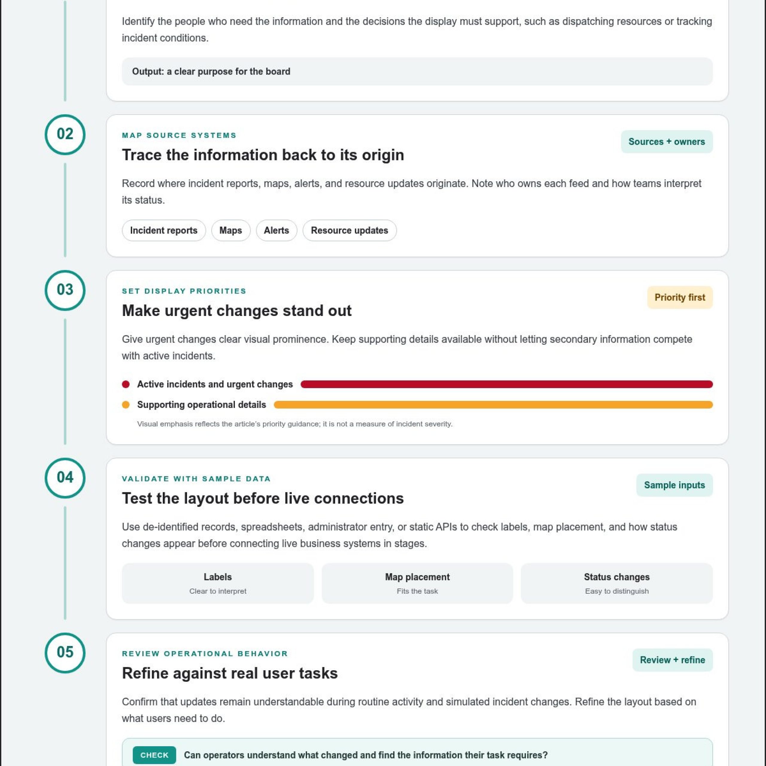 Incident Command Center Visualization: Turning Source Data into Status Boards