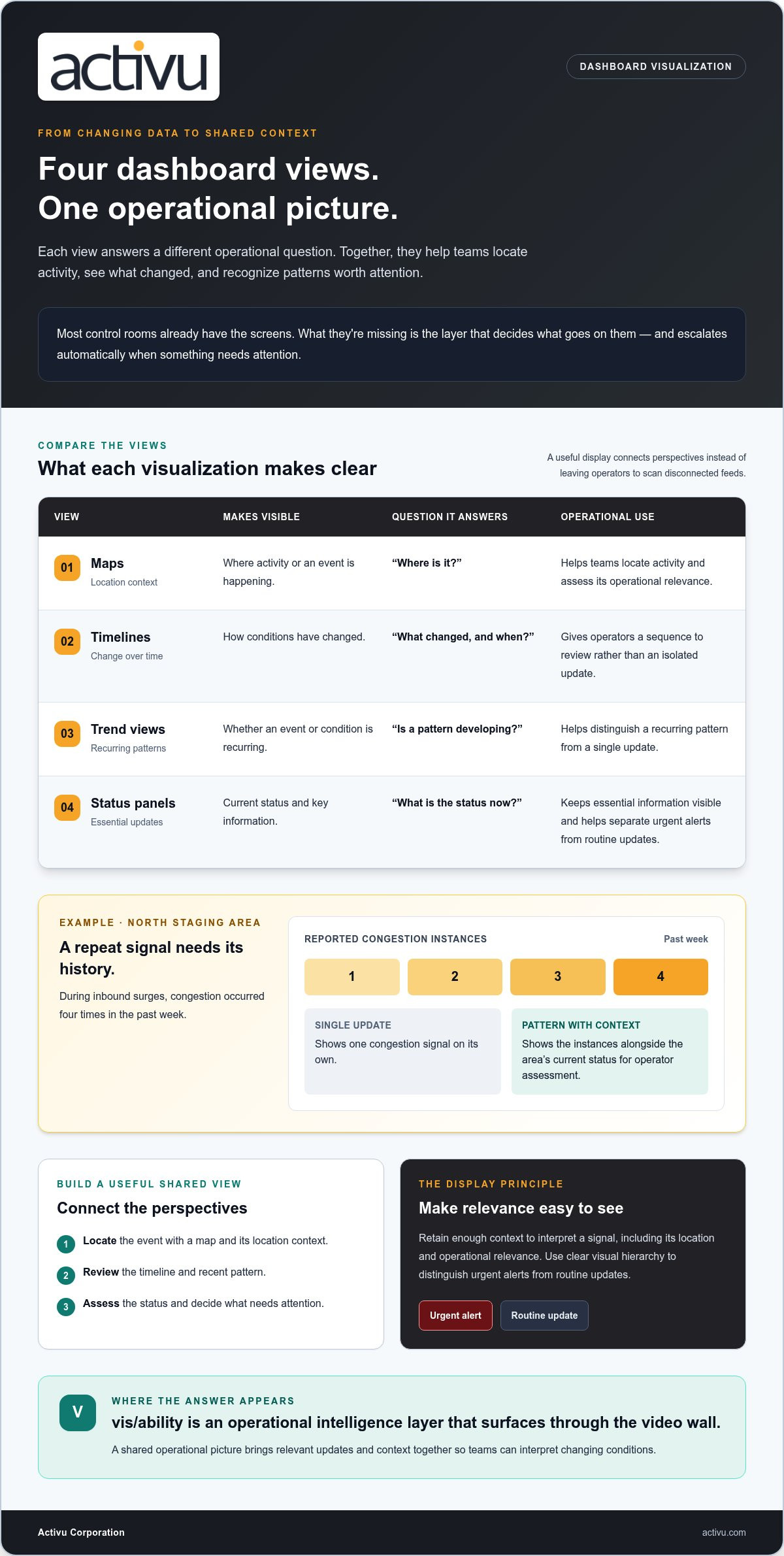 Real-time intelligence sharing platforms and how they work